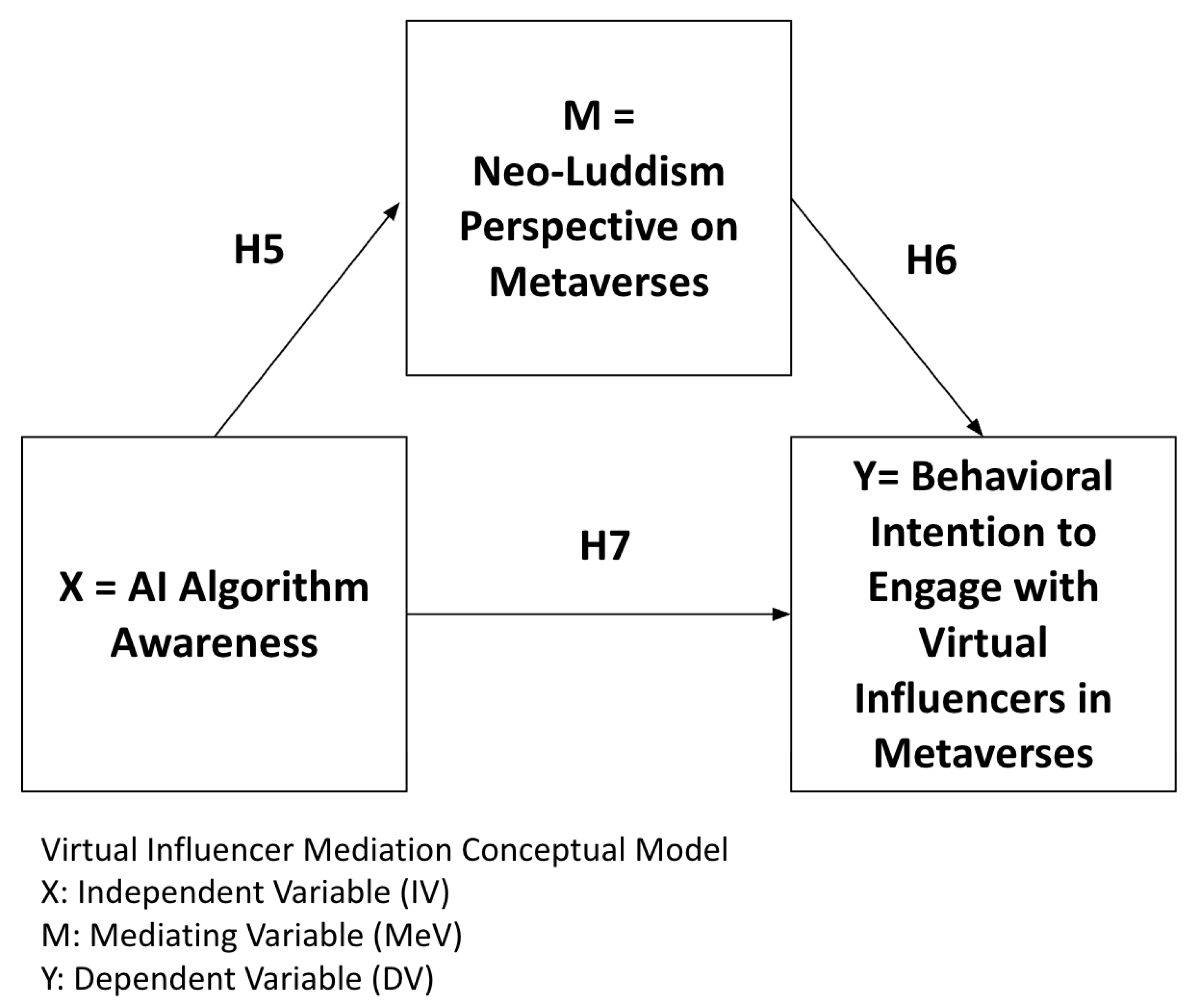 Ai 06 00286 g003 Ai 06 00286 g003