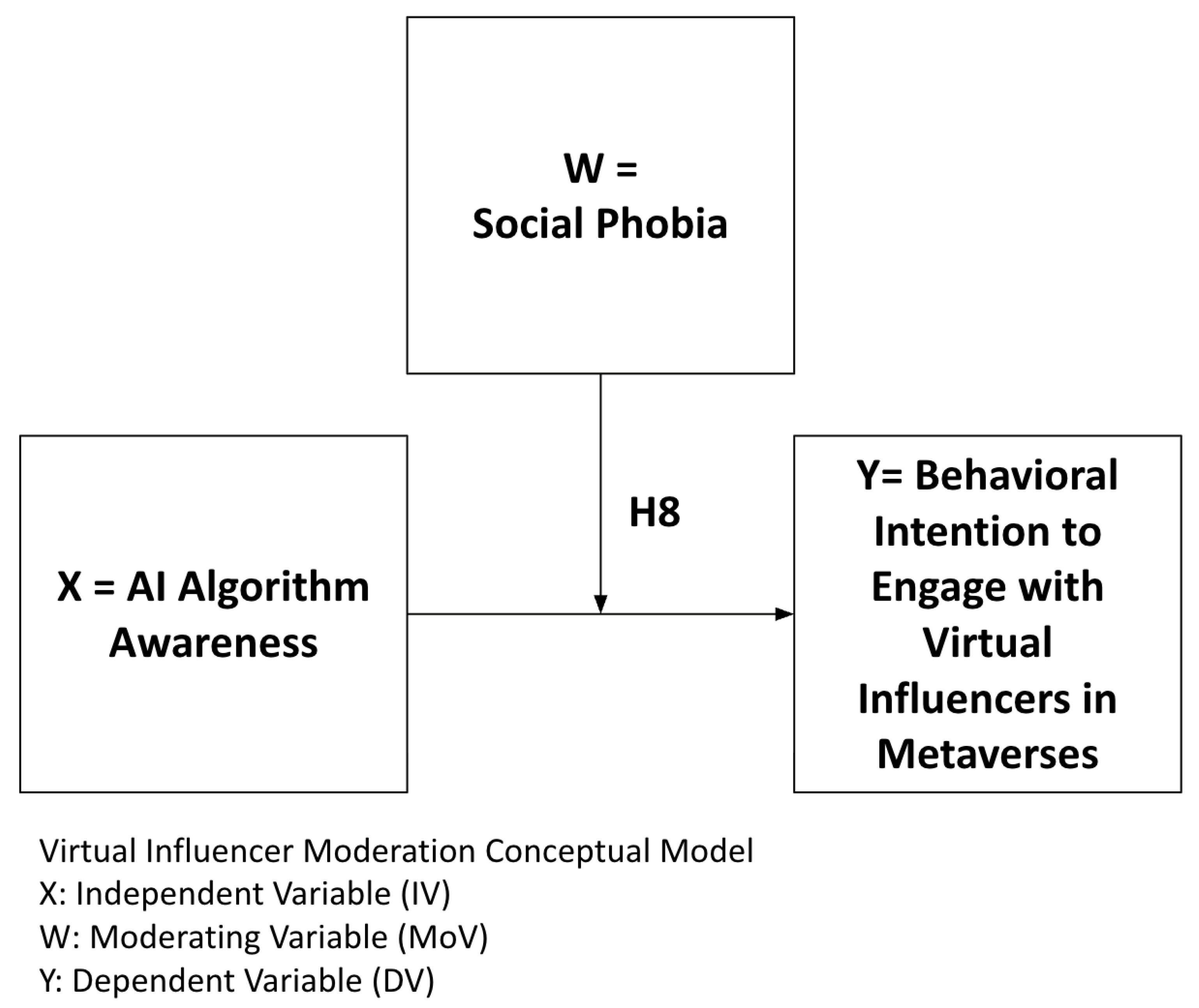 Ai 06 00286 g004 Ai 06 00286 g004