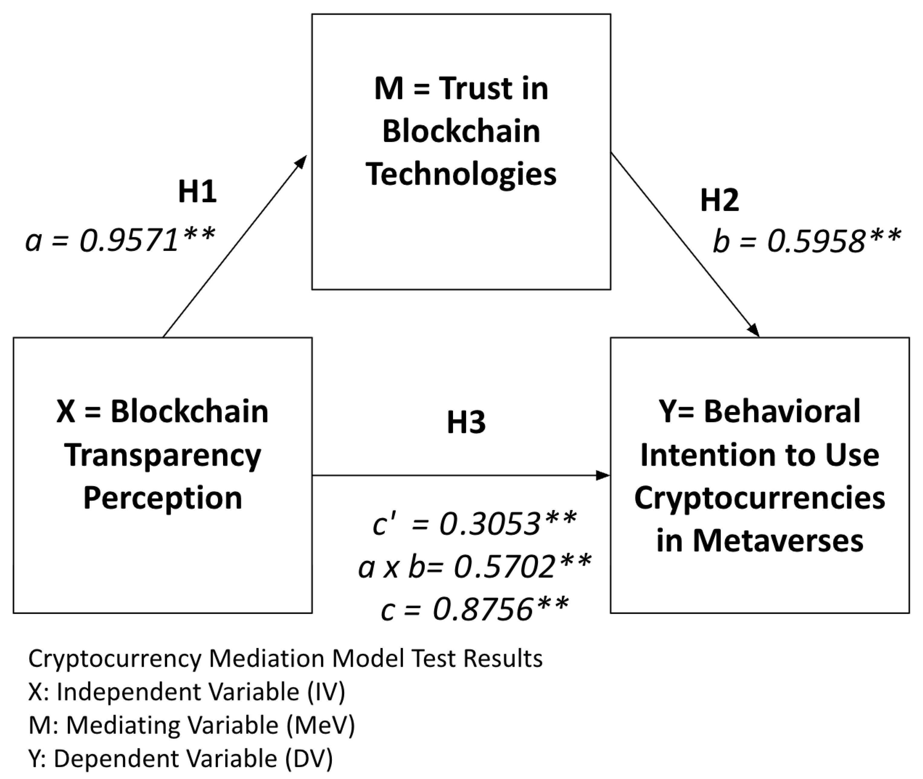 Ai 06 00286 g007 Ai 06 00286 g007