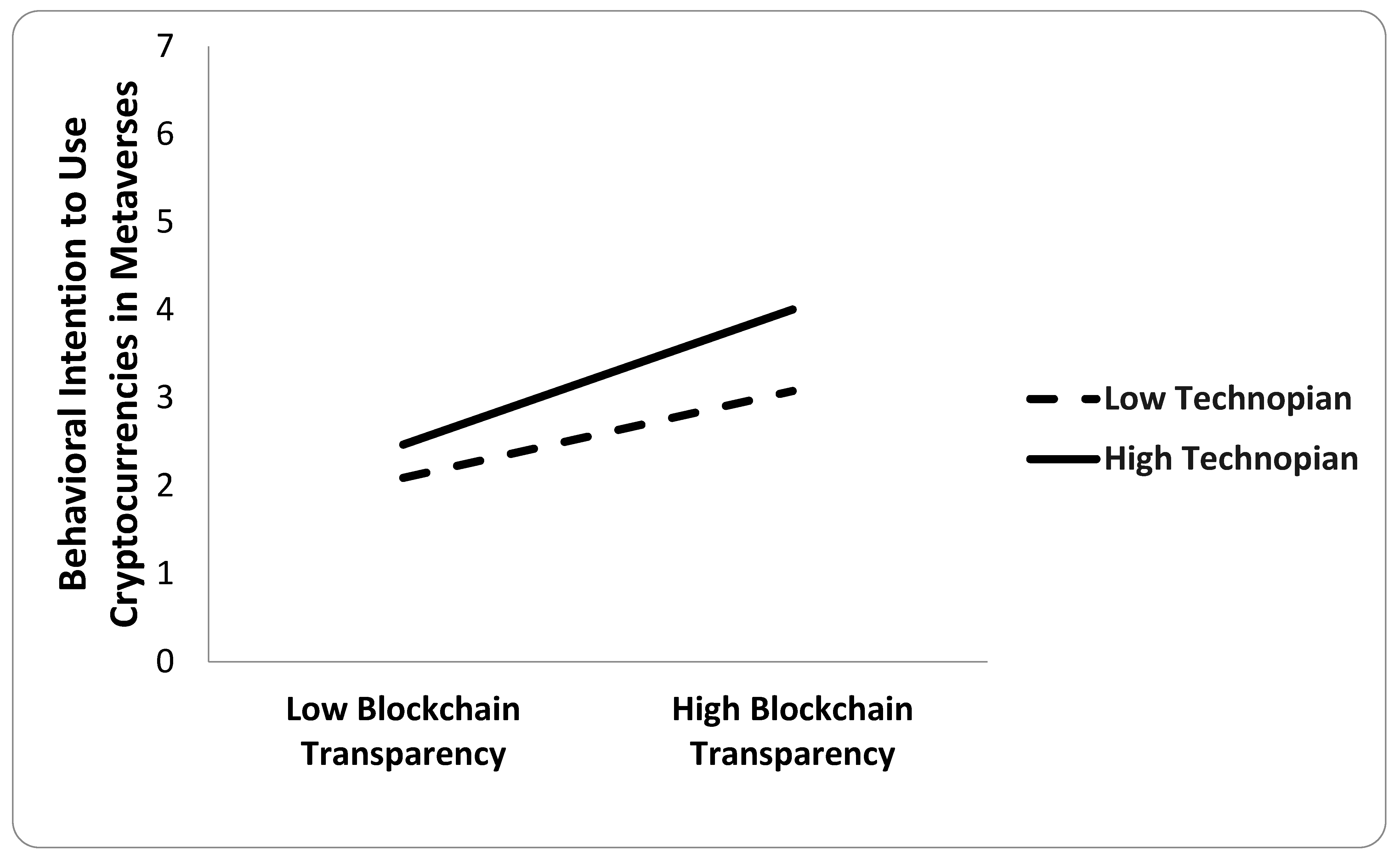 Ai 06 00286 g008 Ai 06 00286 g008