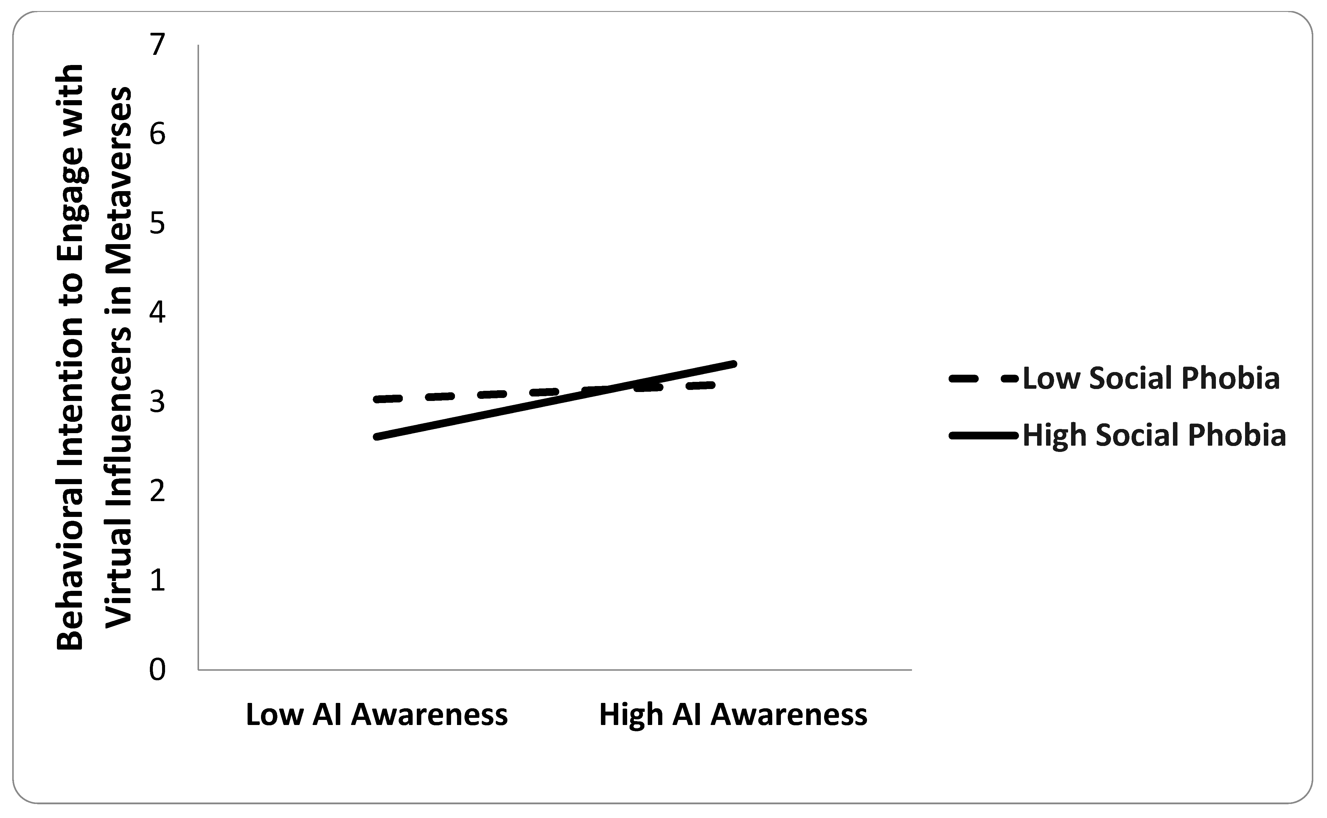 Ai 06 00286 g010 Ai 06 00286 g010