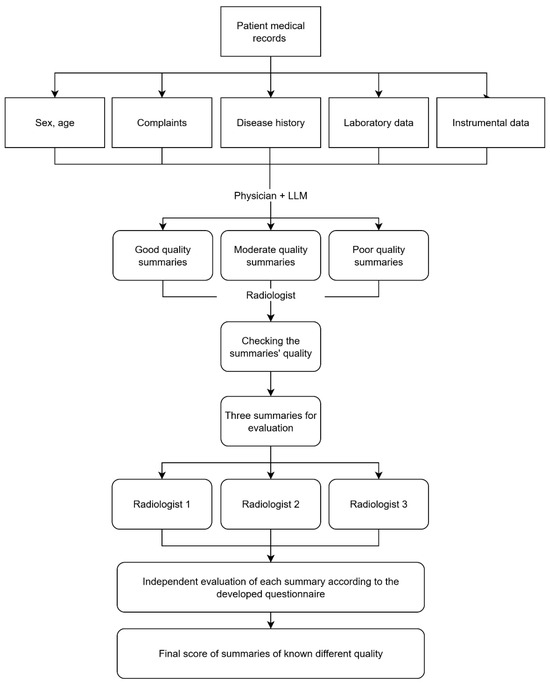 Development and Validation of a Questionnaire to Evaluate AI-Generated ...