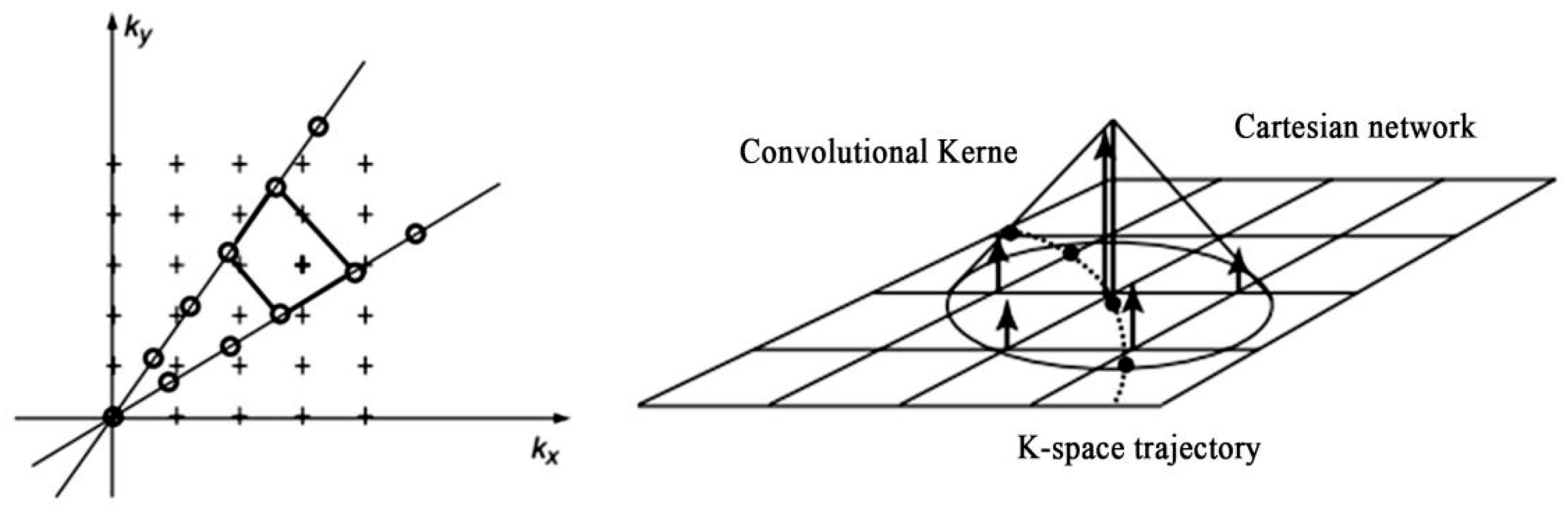 Ai 06 00291 g001 Ai 06 00291 g001