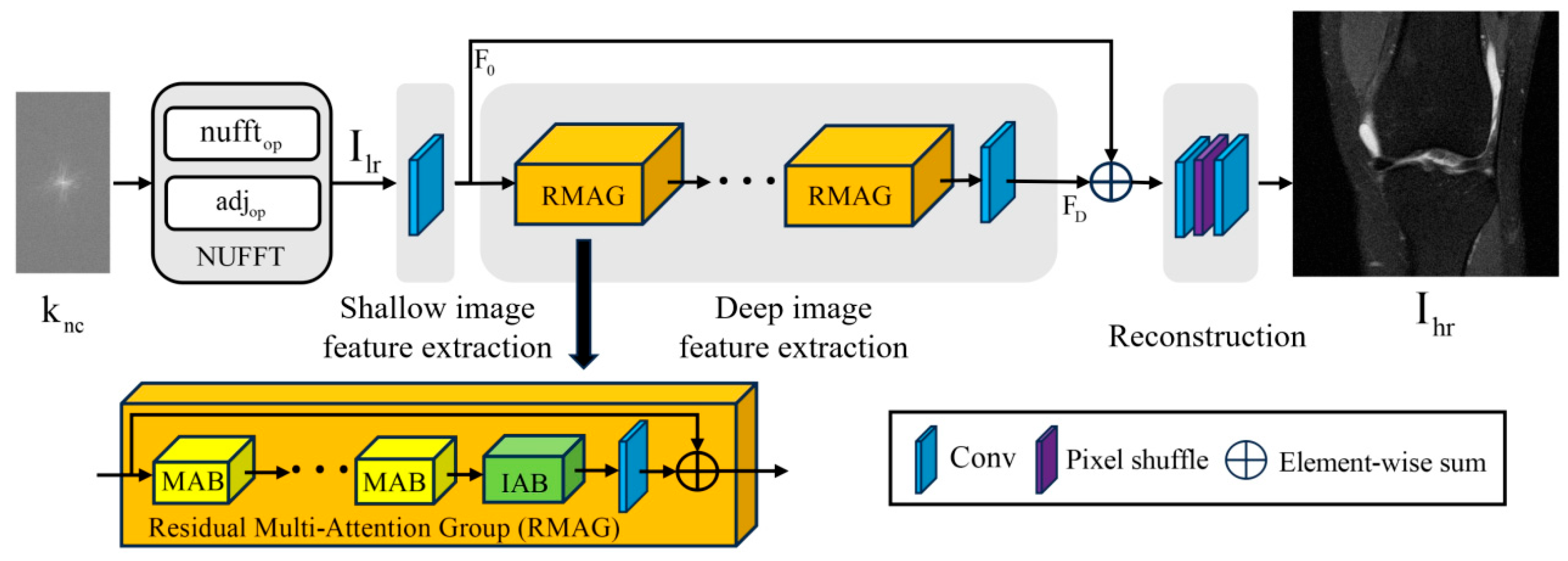 Ai 06 00291 g003 Ai 06 00291 g003
