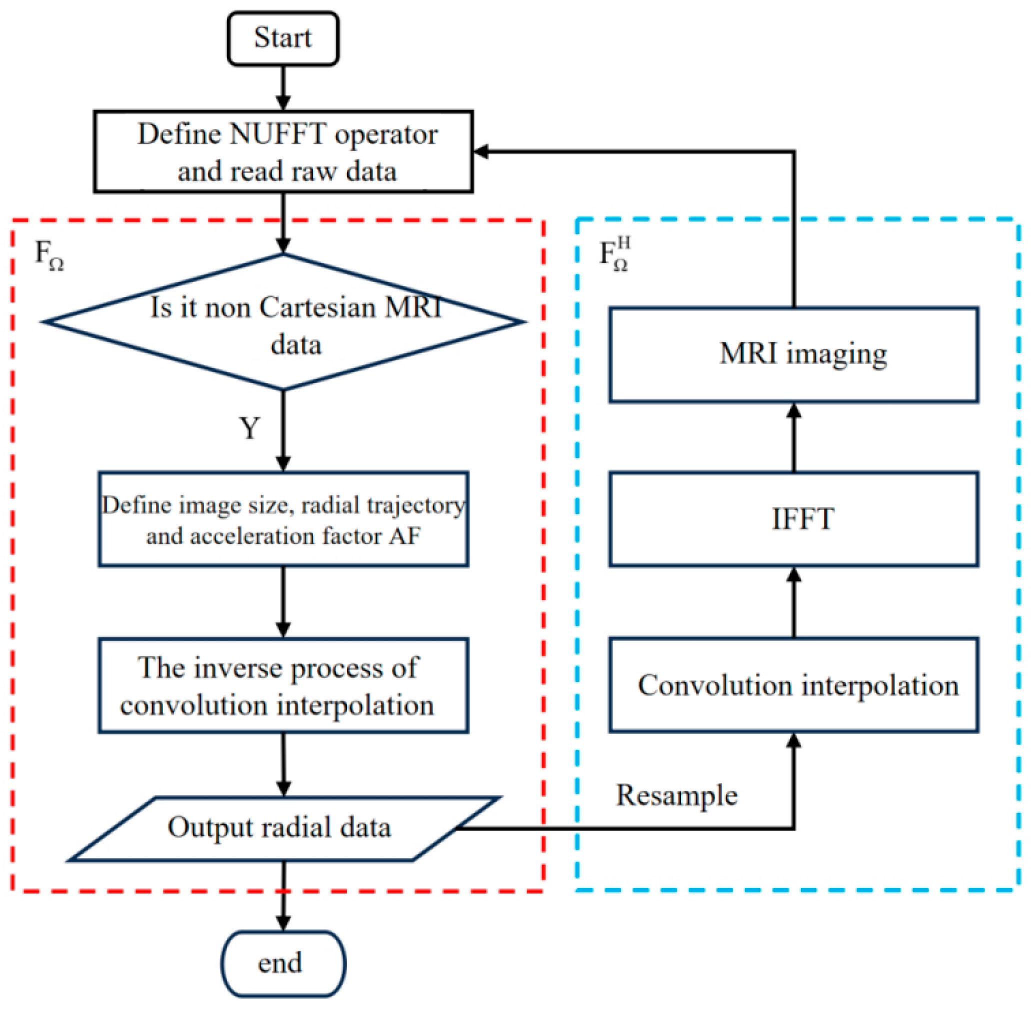 Ai 06 00291 g004 Ai 06 00291 g004