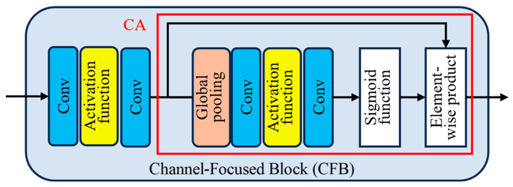 Ai 06 00291 g006 Ai 06 00291 g006