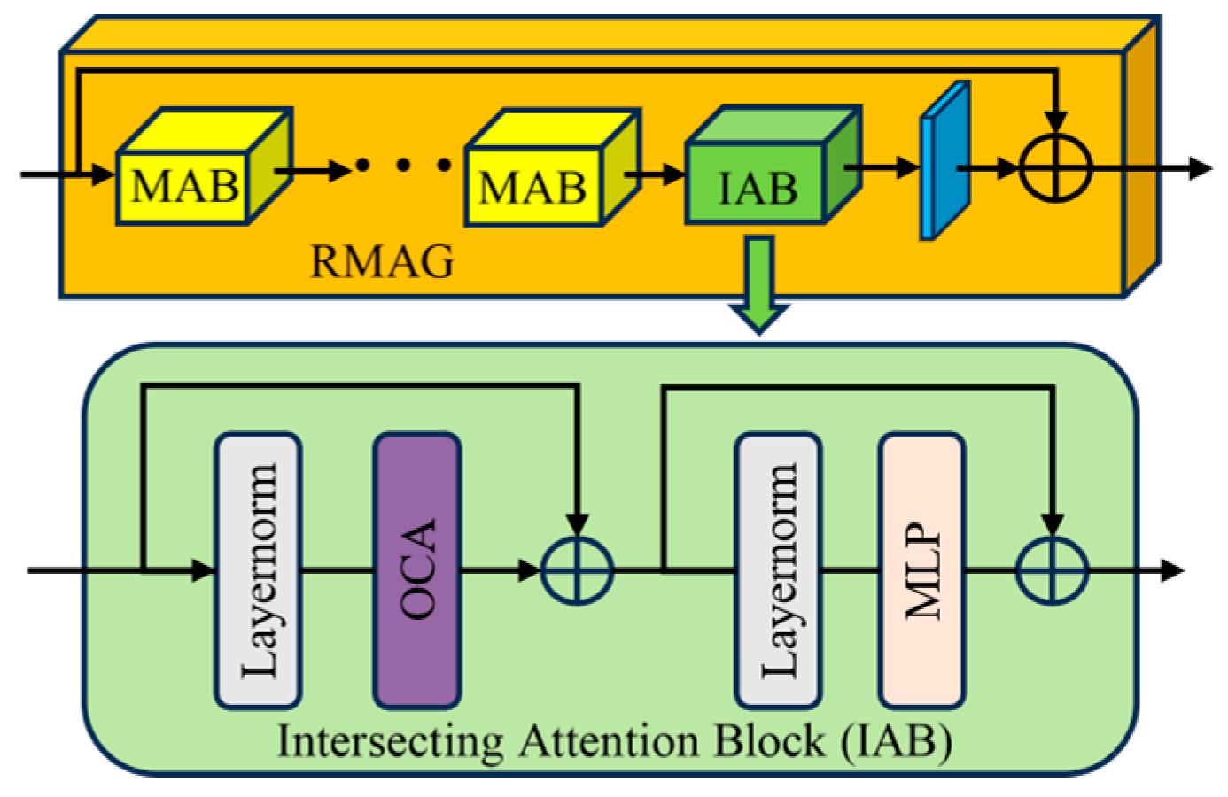 Ai 06 00291 g007 Ai 06 00291 g007