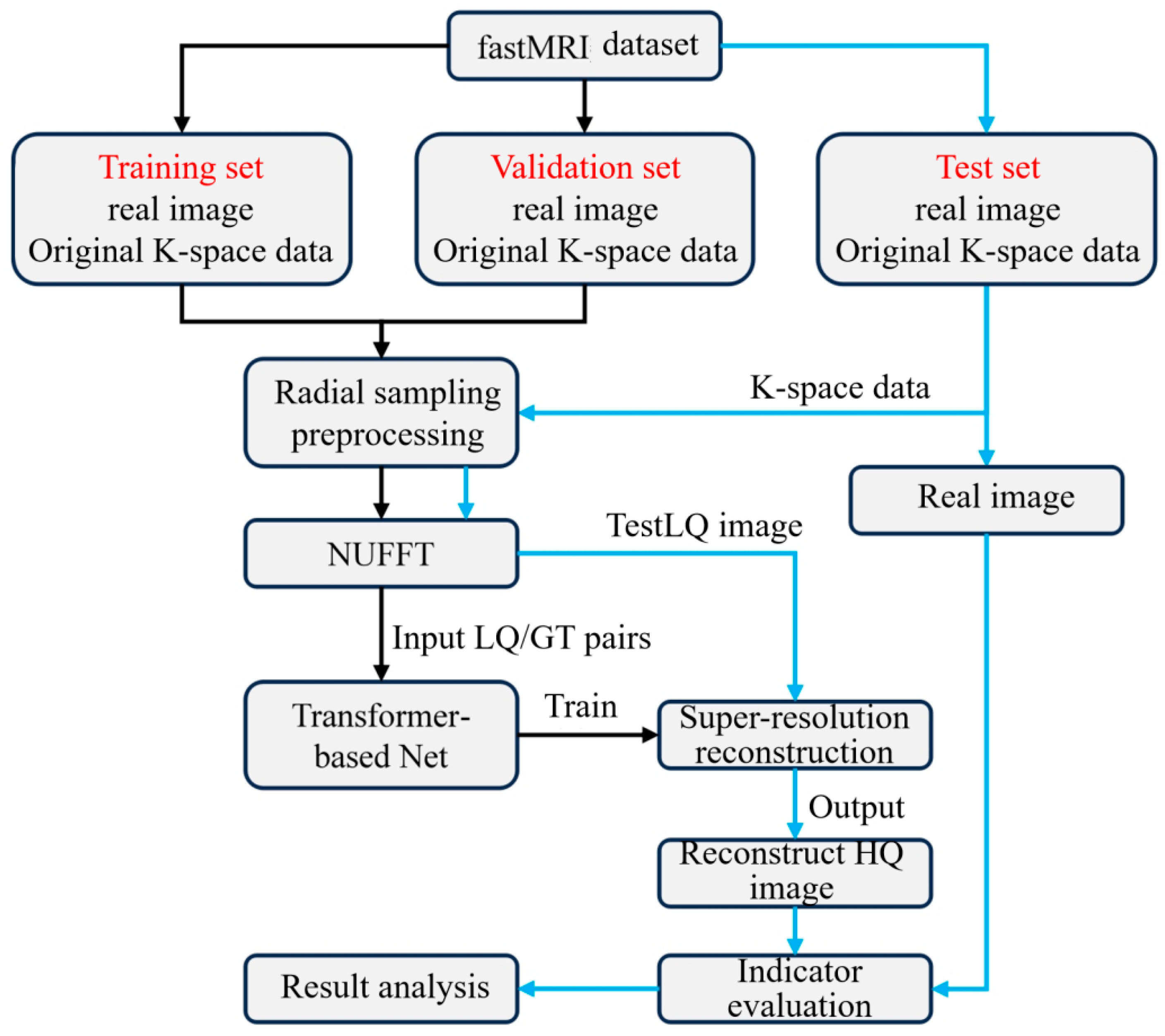 Ai 06 00291 g010 Ai 06 00291 g010