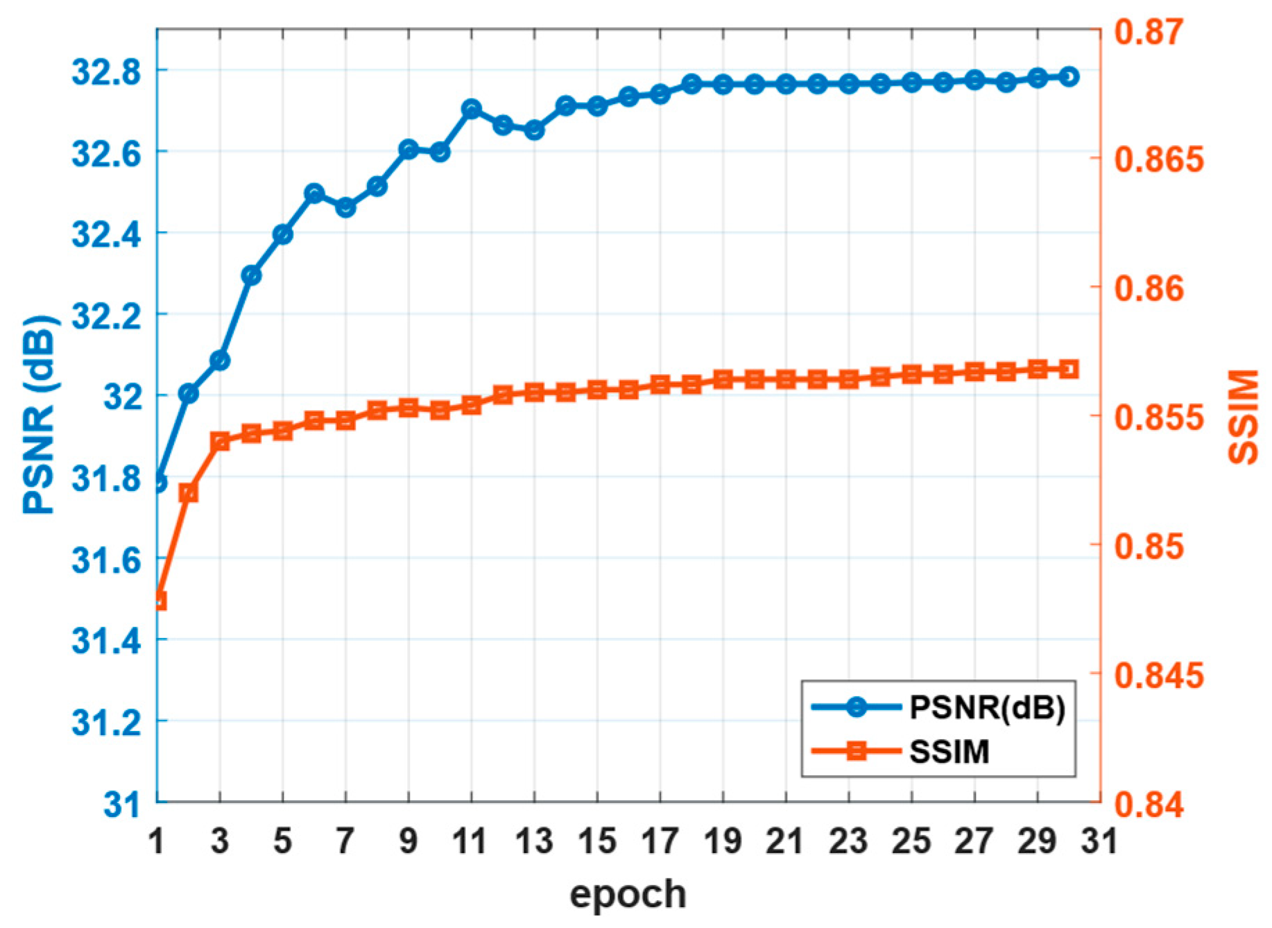 Ai 06 00291 g012 Ai 06 00291 g012