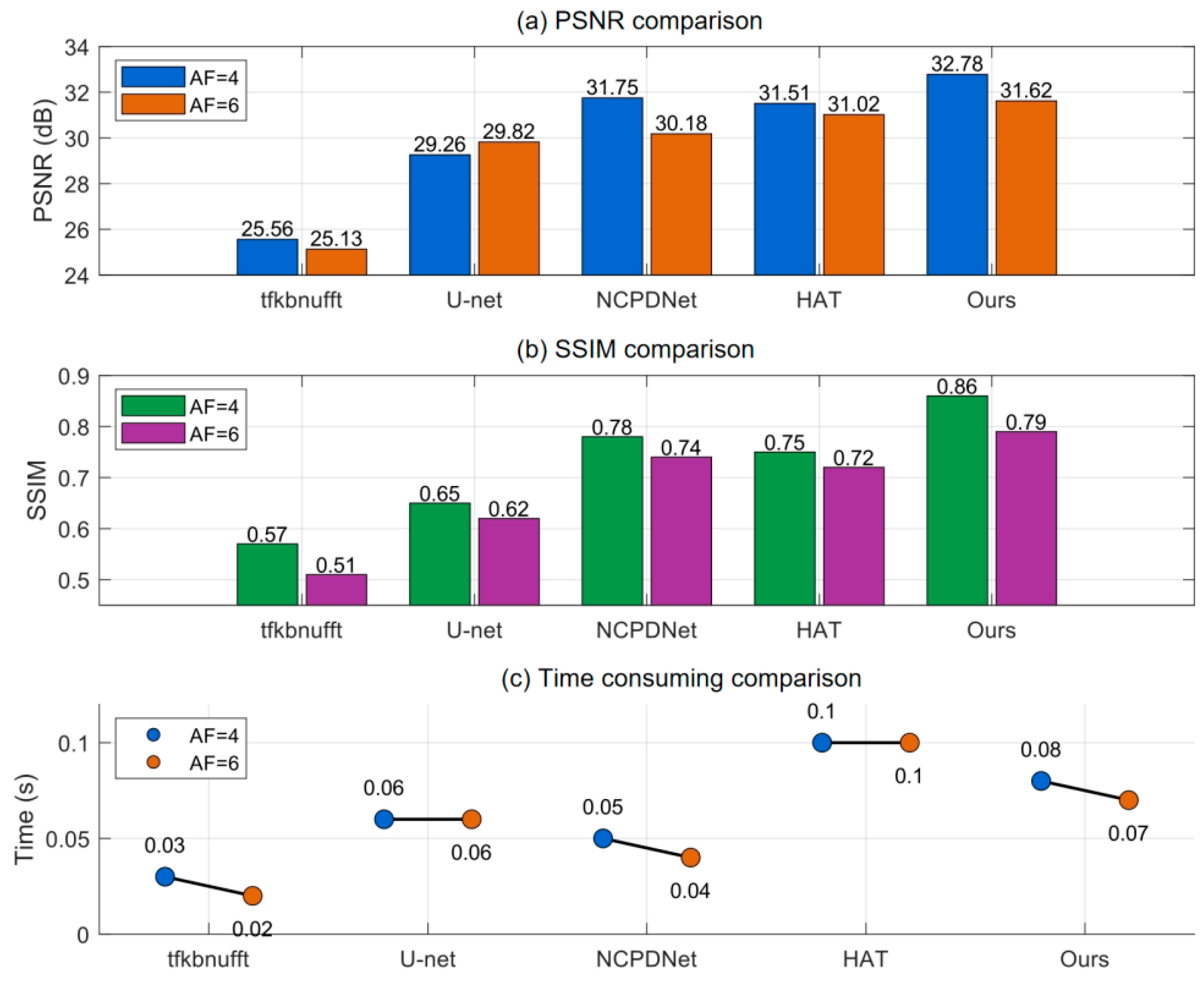 Ai 06 00291 g013 Ai 06 00291 g013