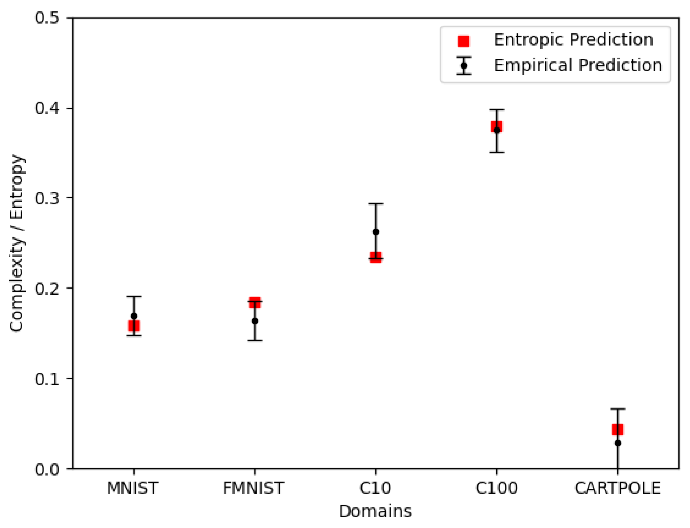 Ai 06 00313 g005 Ai 06 00313 g005
