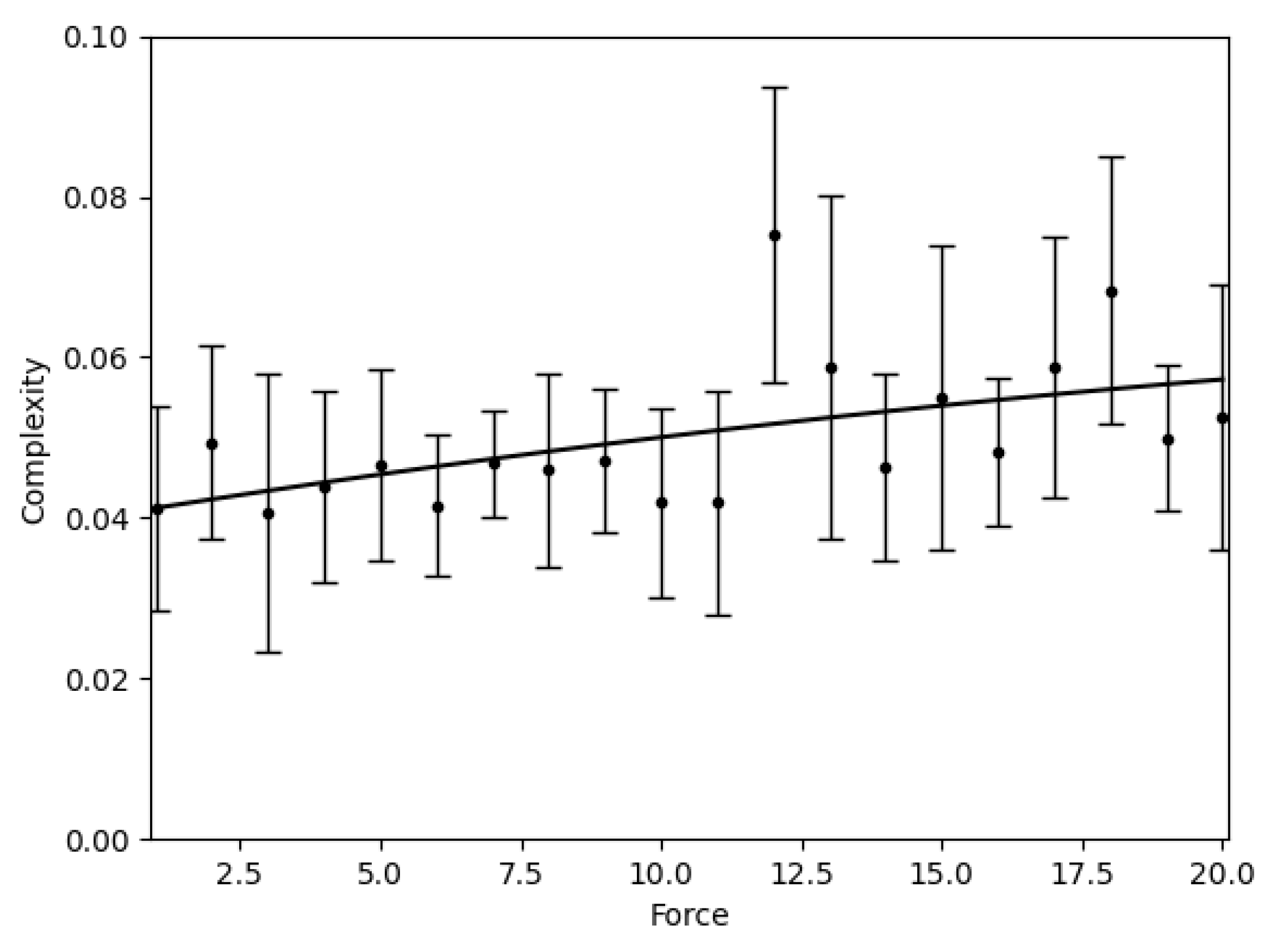 Ai 06 00313 g007 Ai 06 00313 g007