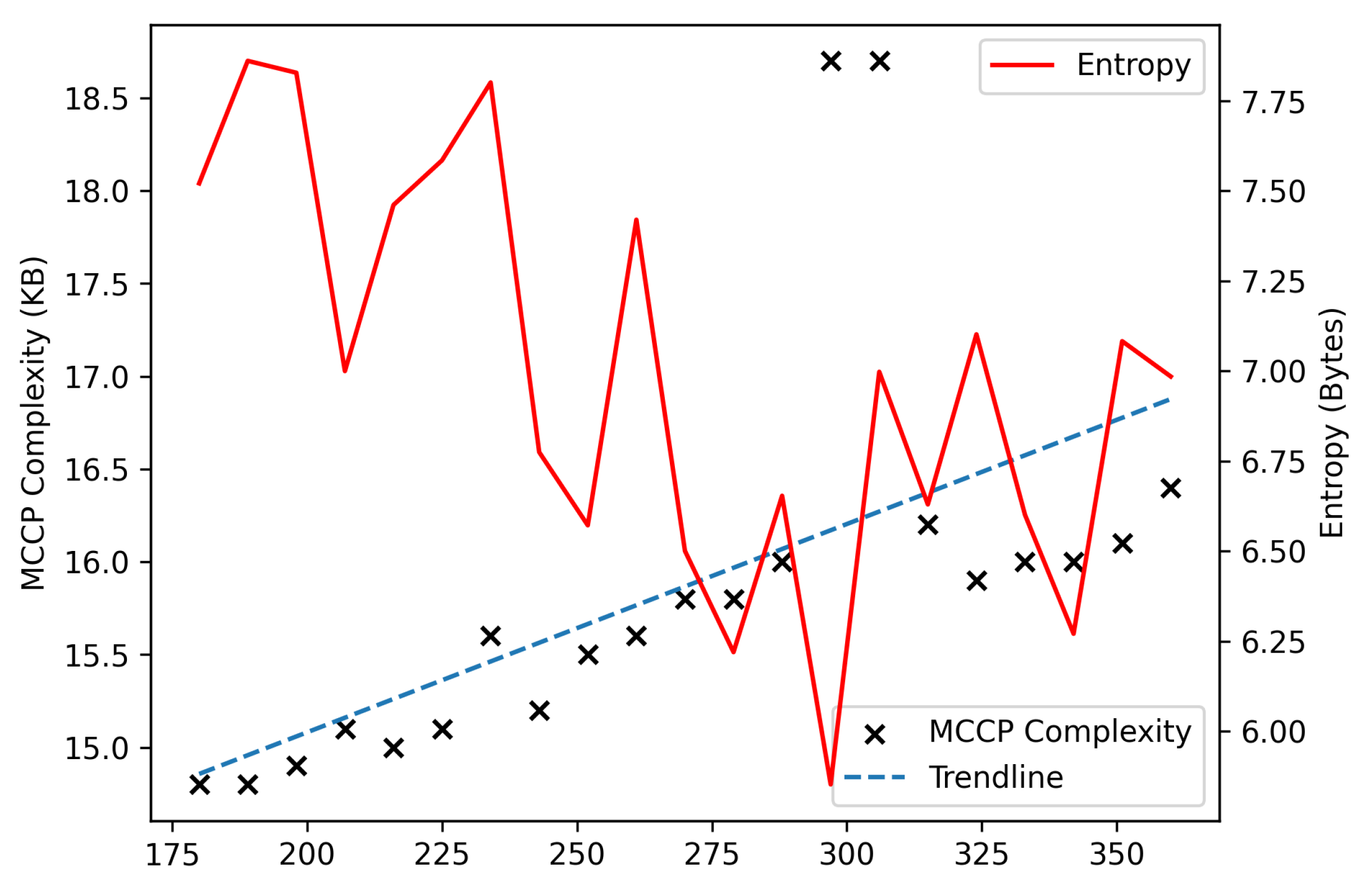 Ai 06 00313 g008 Ai 06 00313 g008