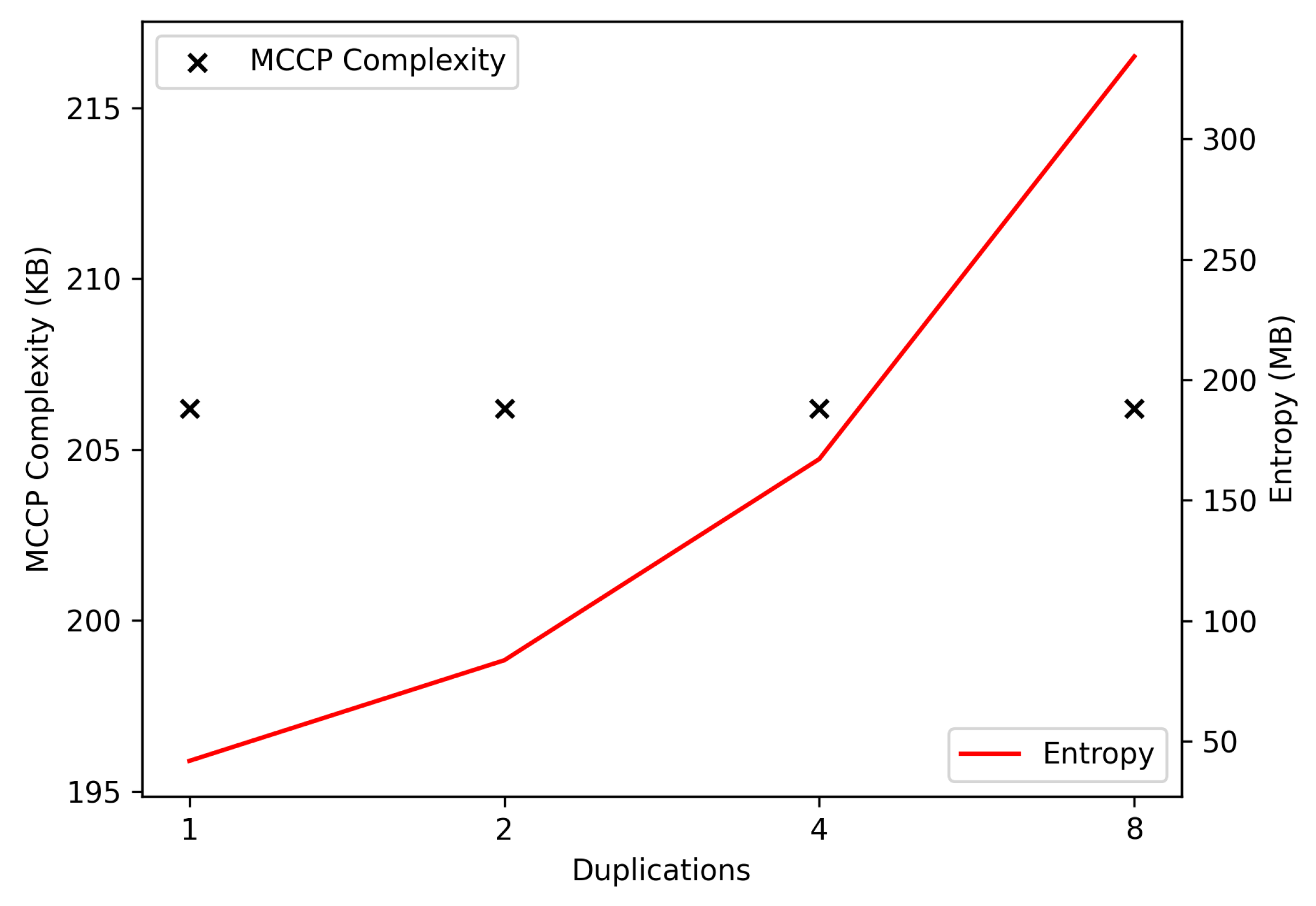 Ai 06 00313 g010 Ai 06 00313 g010
