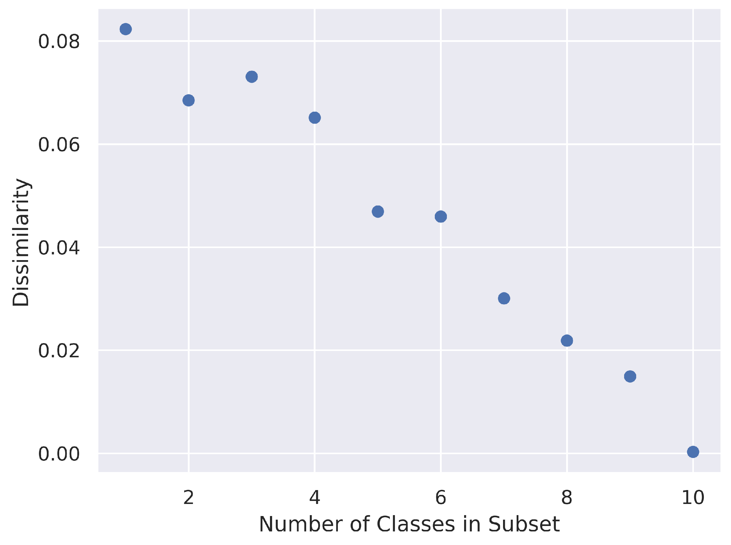 Ai 06 00313 g013 Ai 06 00313 g013