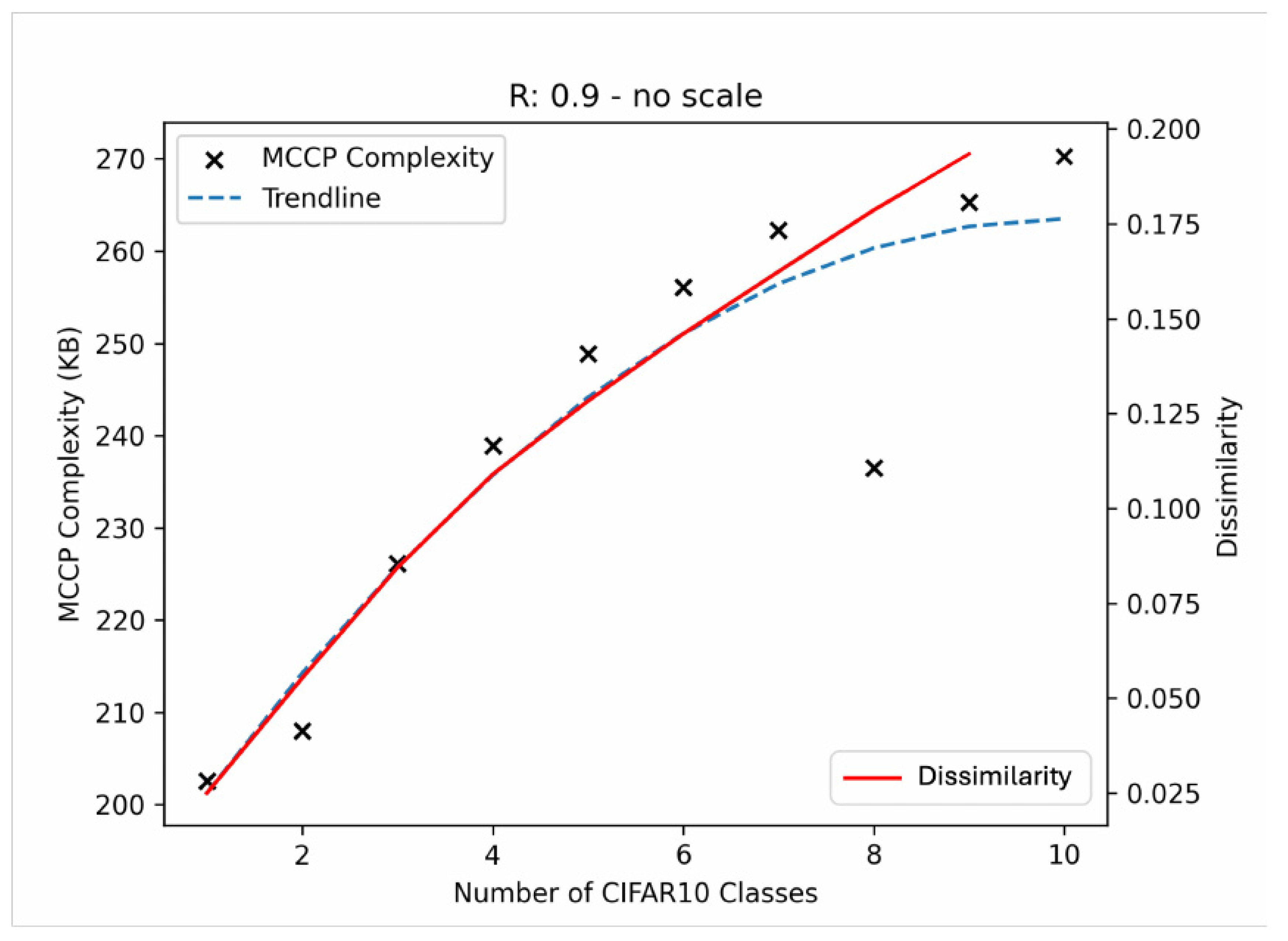 Ai 06 00313 g015 Ai 06 00313 g015