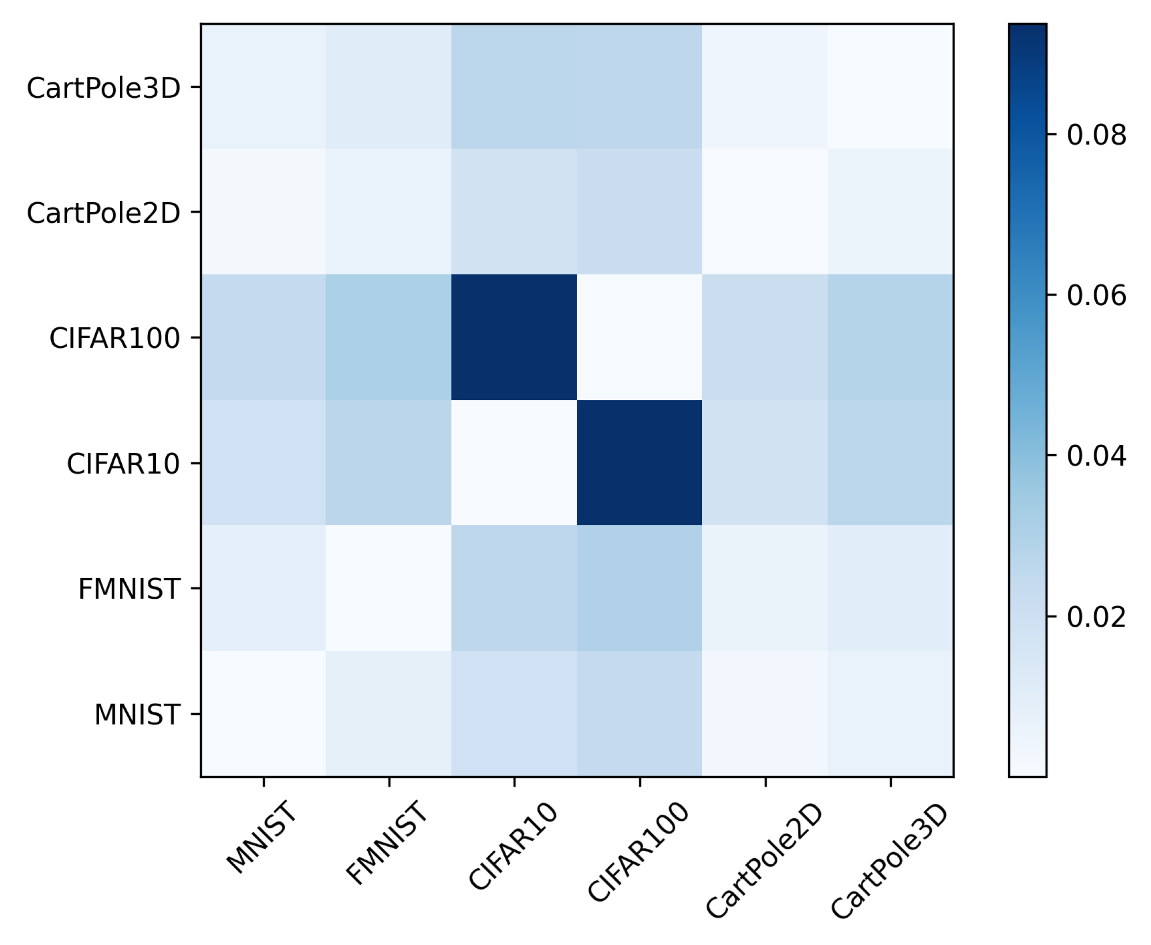 Ai 06 00313 g017 Ai 06 00313 g017