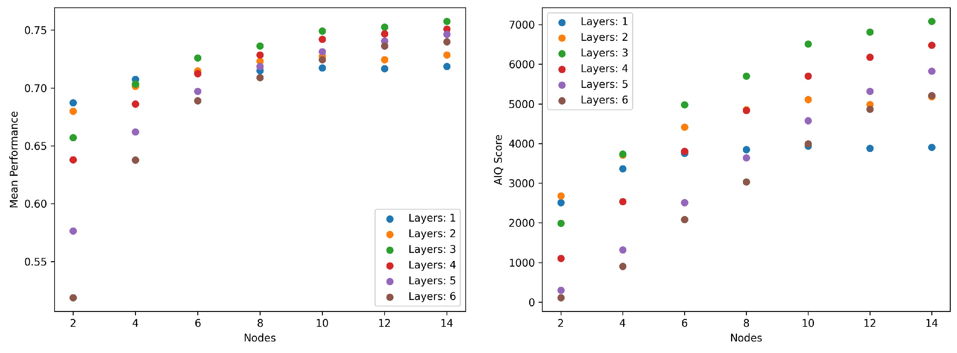 Ai 06 00313 g021 Ai 06 00313 g021