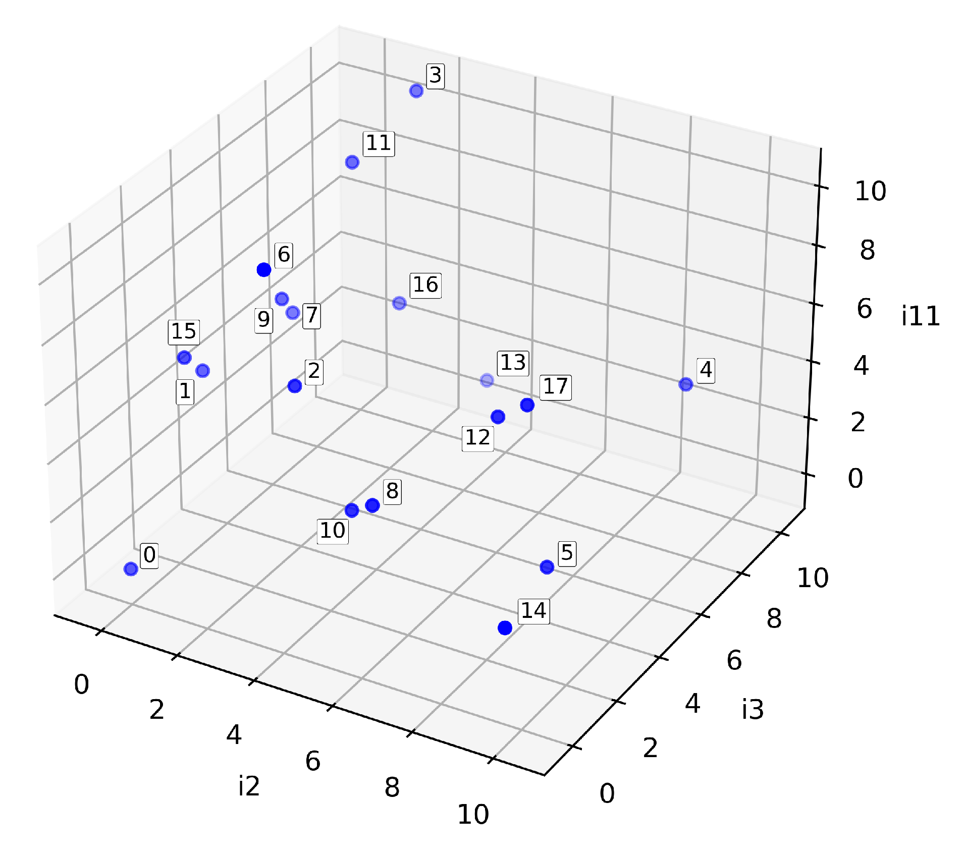 Ai 06 00313 g026 Ai 06 00313 g026