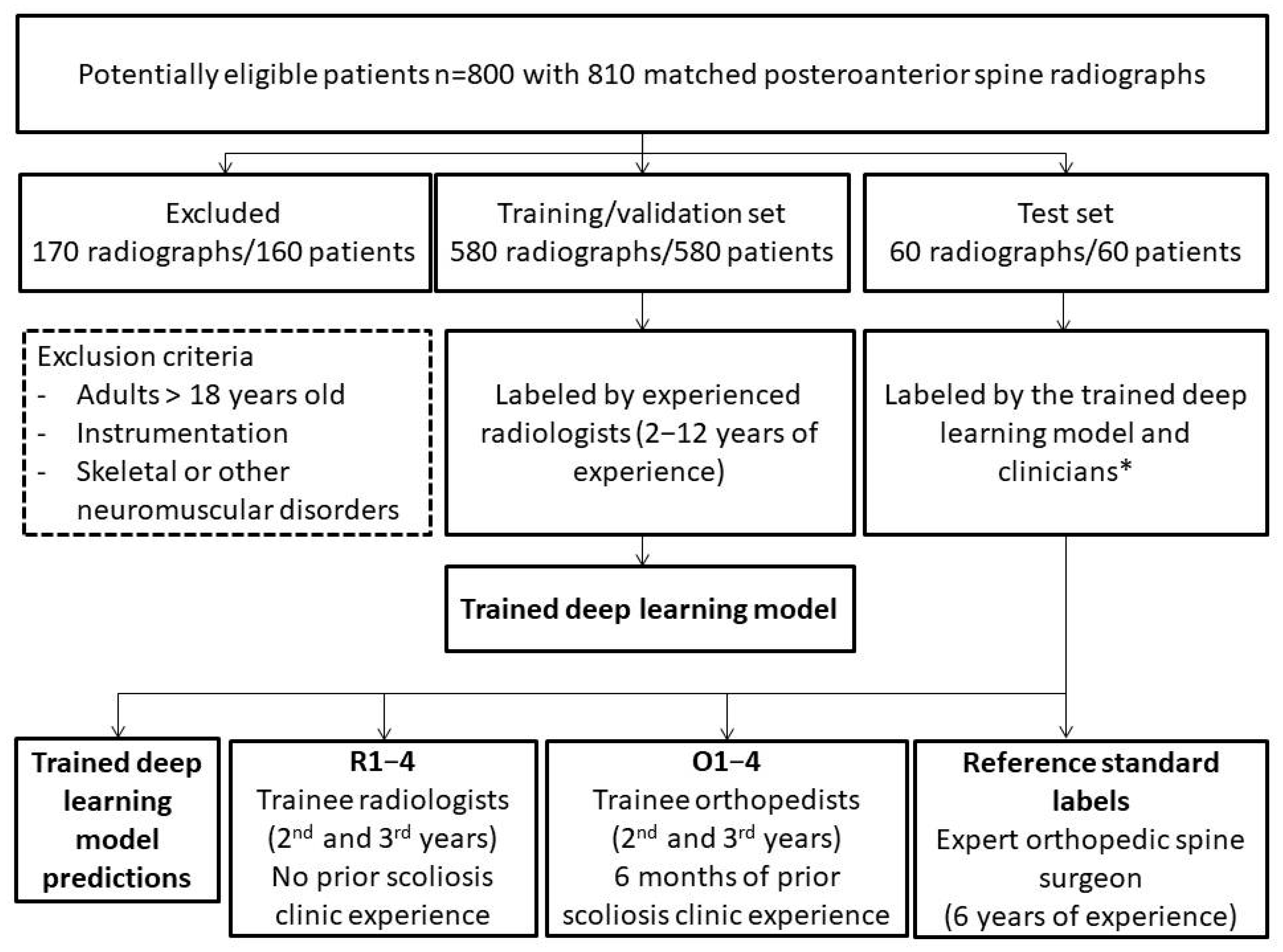 Ai 06 00318 g005 Ai 06 00318 g005