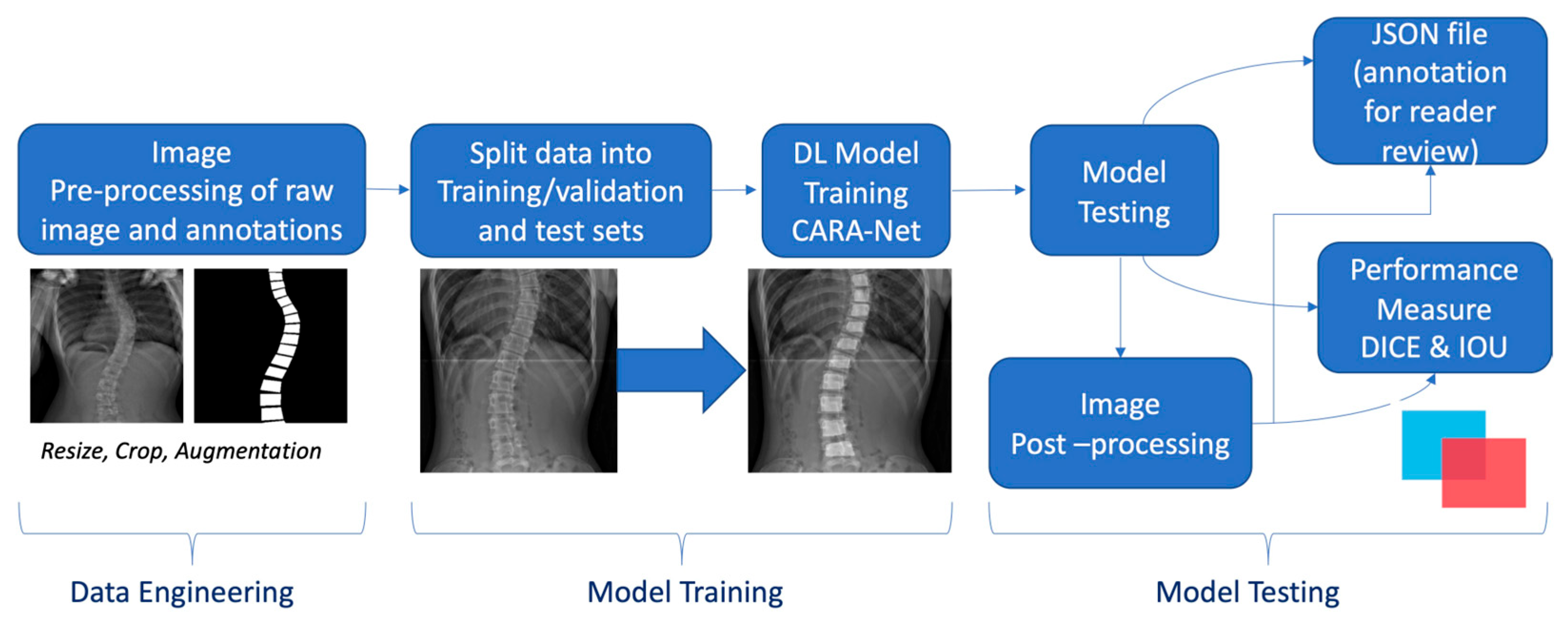 Ai 06 00318 g0a1 Ai 06 00318 g0a1