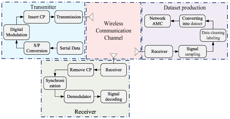 Ai 06 00323 g001 Ai 06 00323 g001