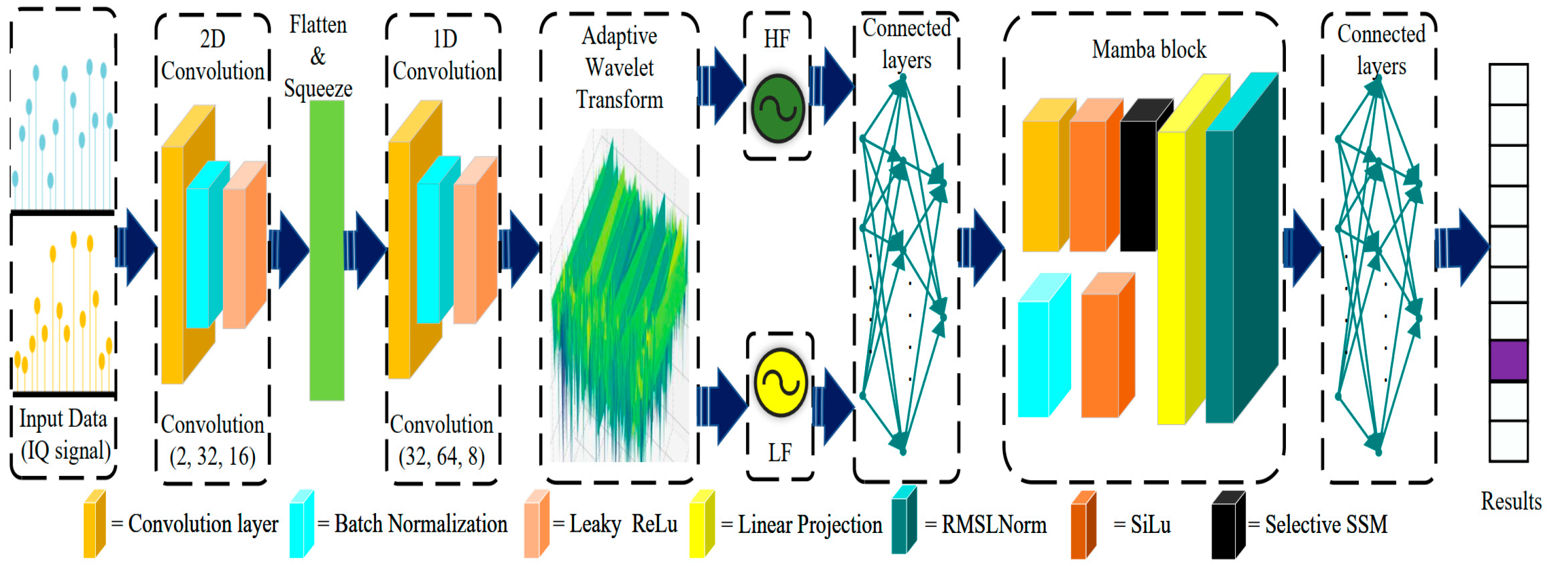 Ai 06 00323 g002 Ai 06 00323 g002