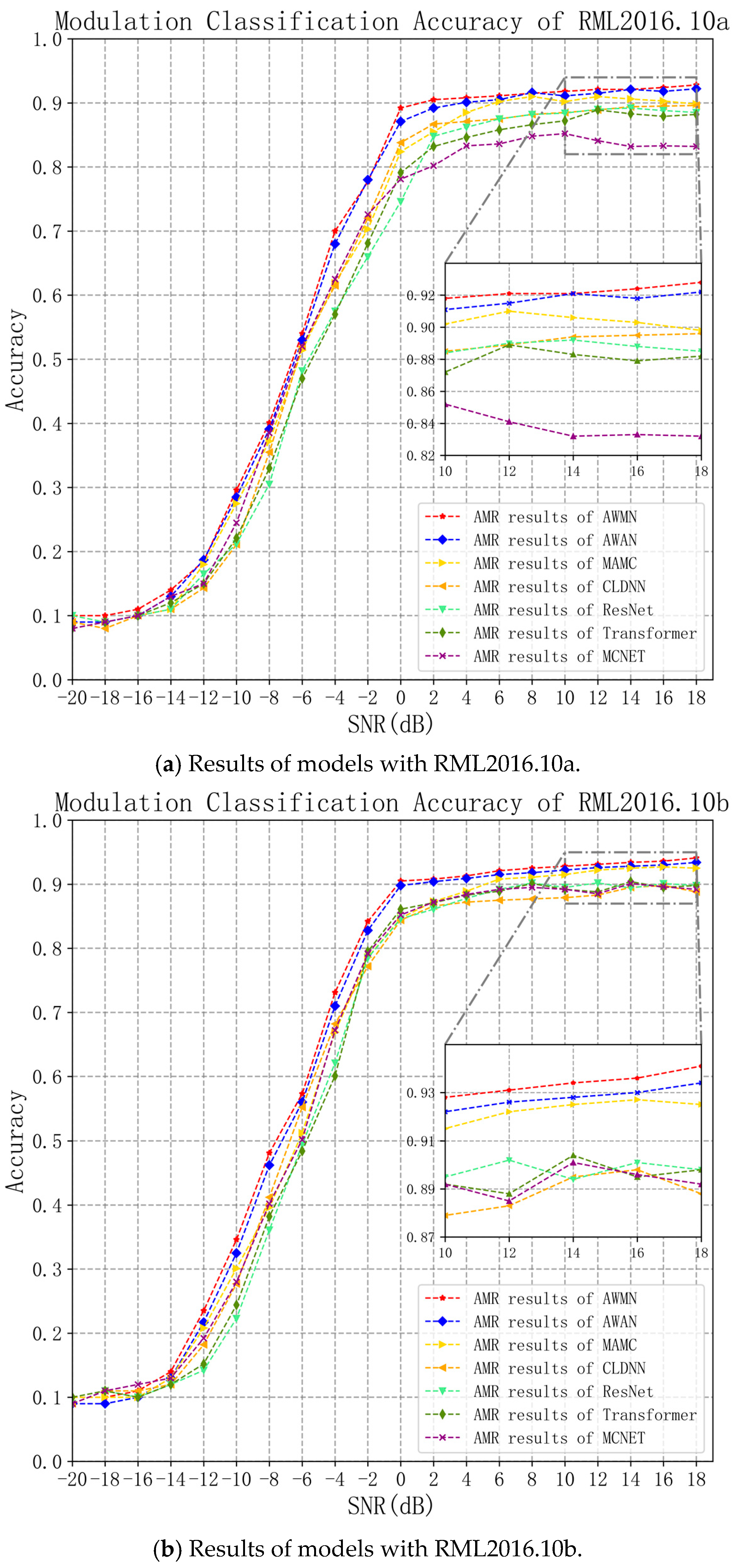 Ai 06 00323 g003a Ai 06 00323 g003a