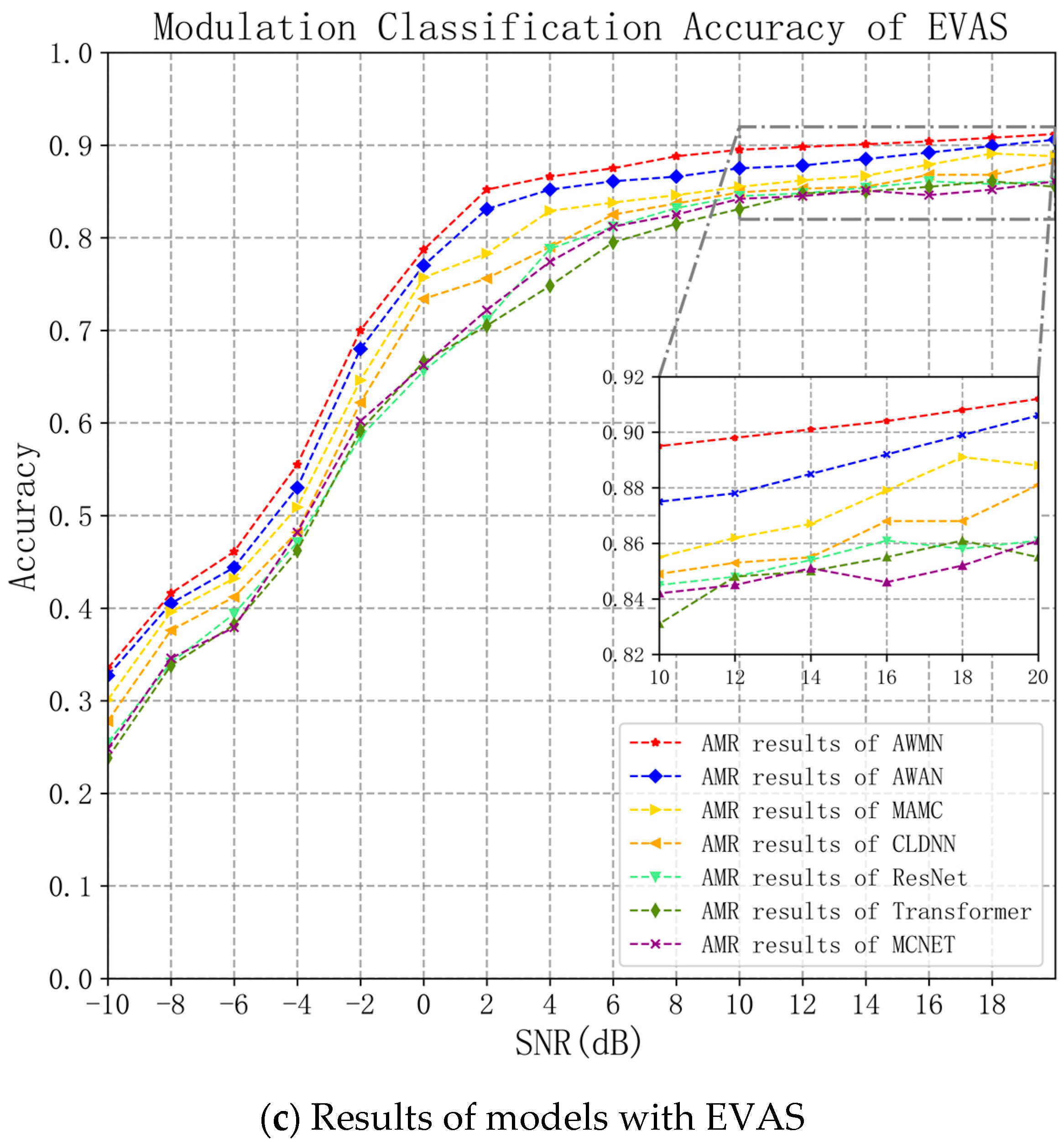Ai 06 00323 g003b Ai 06 00323 g003b