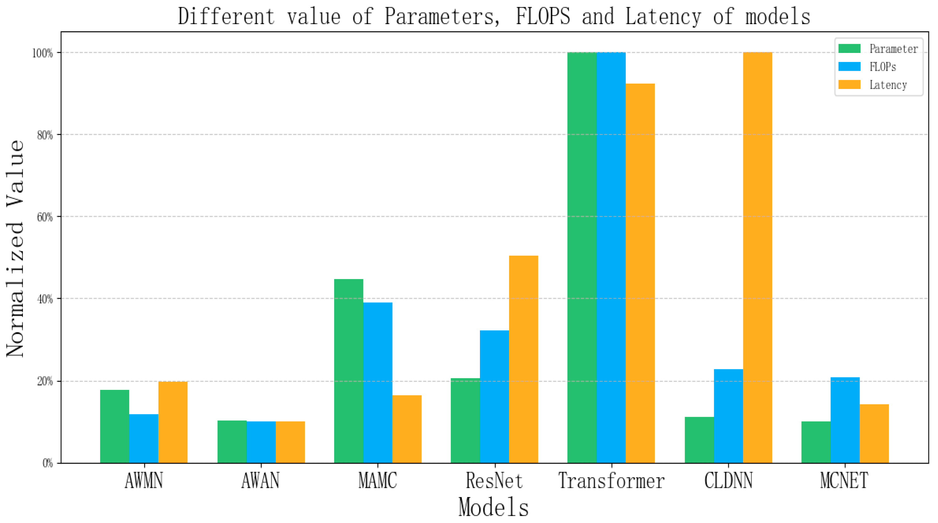 Ai 06 00323 g004 Ai 06 00323 g004