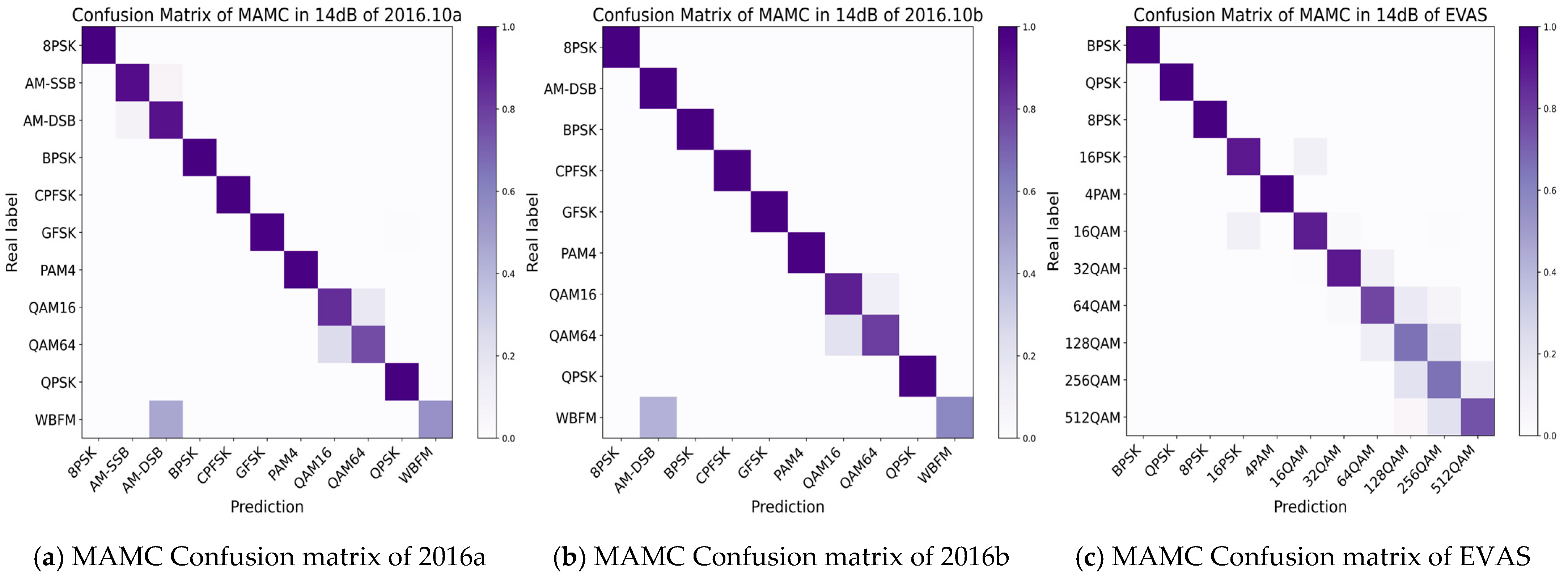 Ai 06 00323 g005a Ai 06 00323 g005a