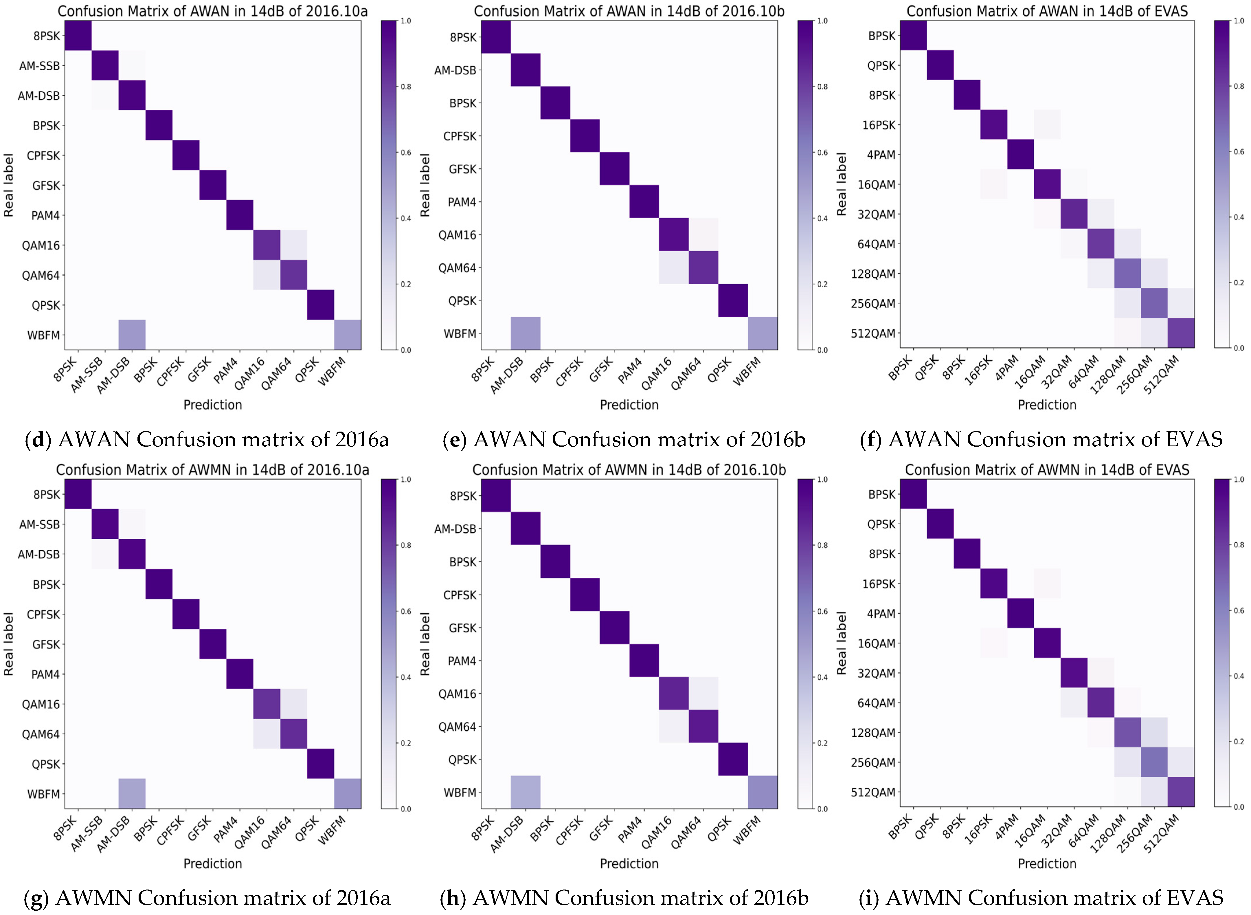 Ai 06 00323 g005b Ai 06 00323 g005b