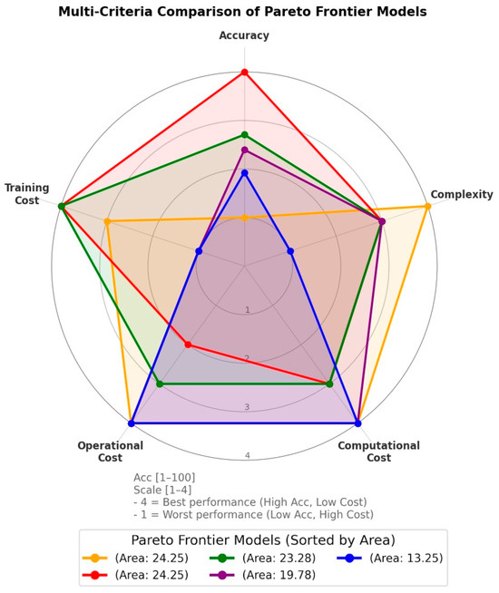 Efficient Feature Extraction for EEG-Based Classification: A