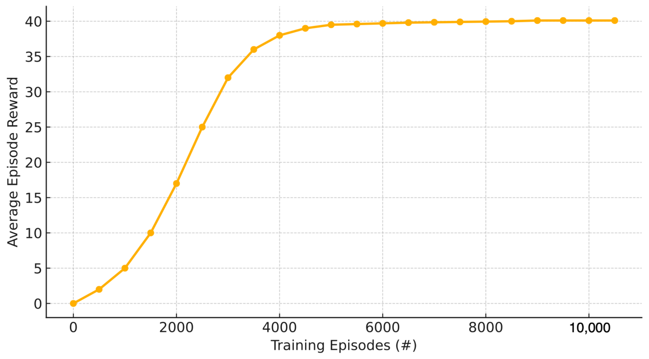 Ai 07 00065 g004