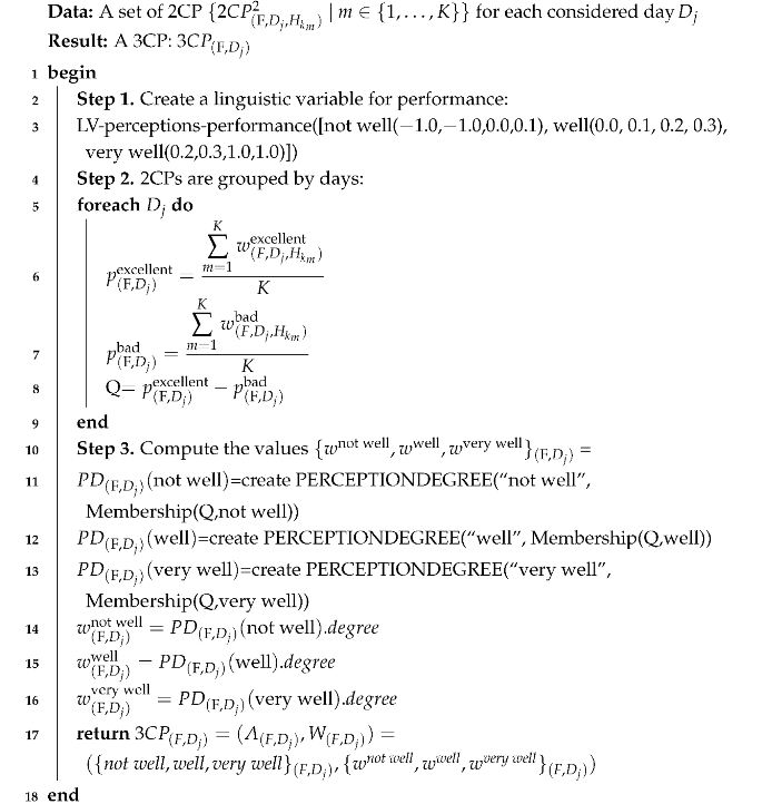 Ai 07 00103 i004 Ai 07 00103 i004