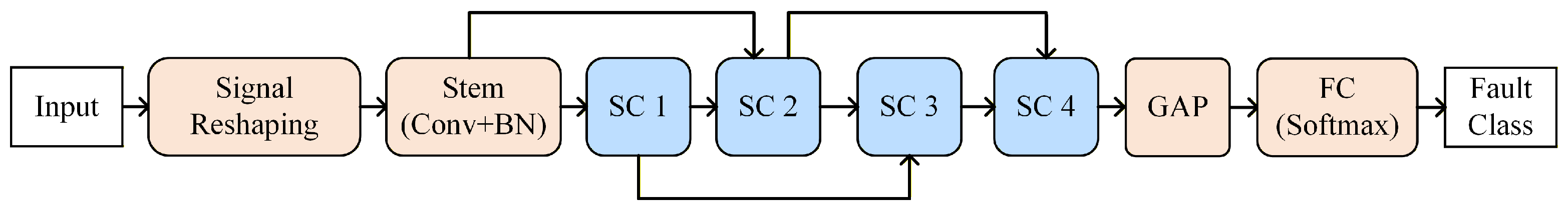 Ai 07 00208 g004