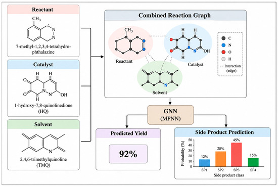 Artificial Intelligence in Scalable Materials Synthesis and