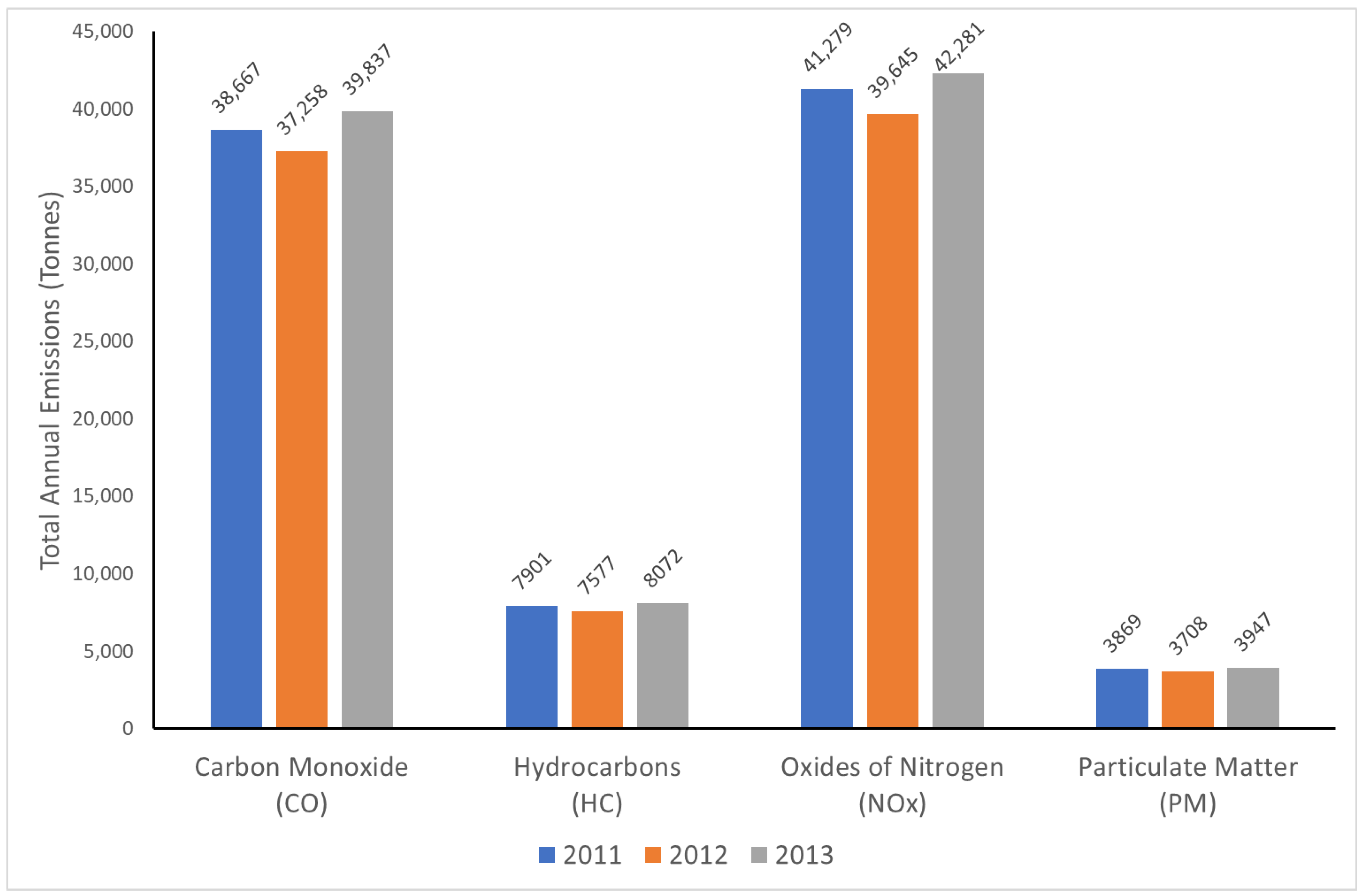 PDF) Environmental life cycle assessment of forklifts' operation – a  well-to-wheel analysis analysis