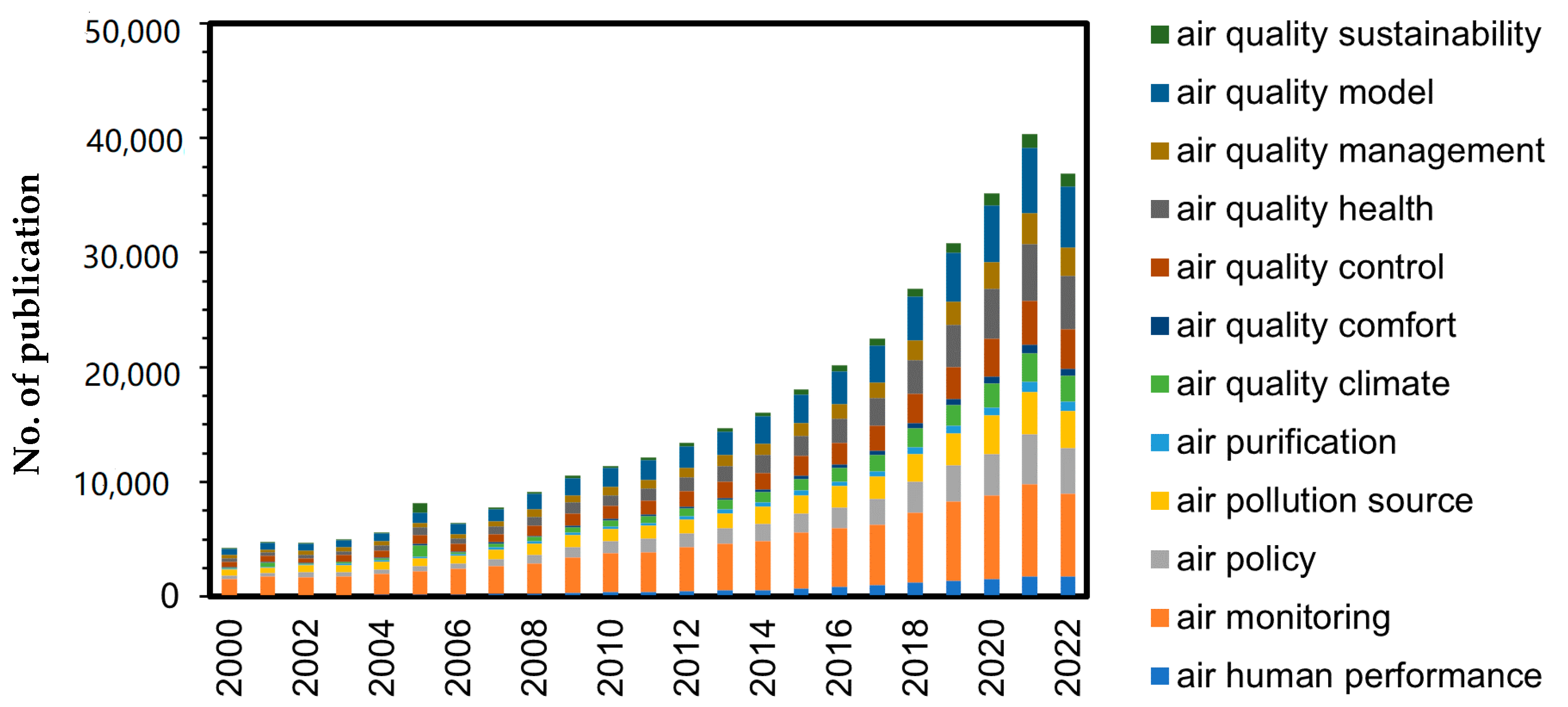 Air 01 00007 g001 Air 01 00007 g001