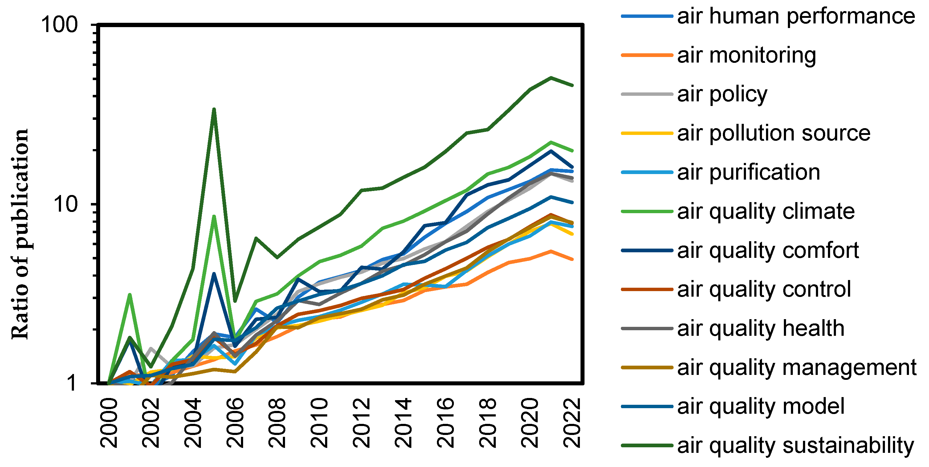 Air 01 00007 g002 Air 01 00007 g002