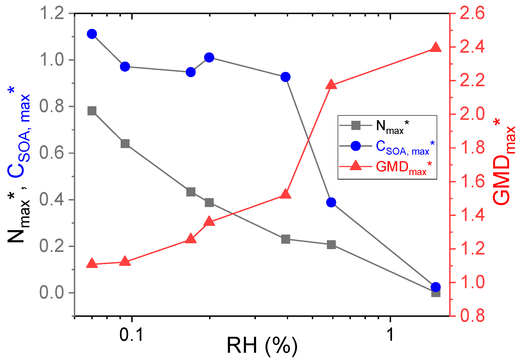 Air 01 00017 g003 Air 01 00017 g003