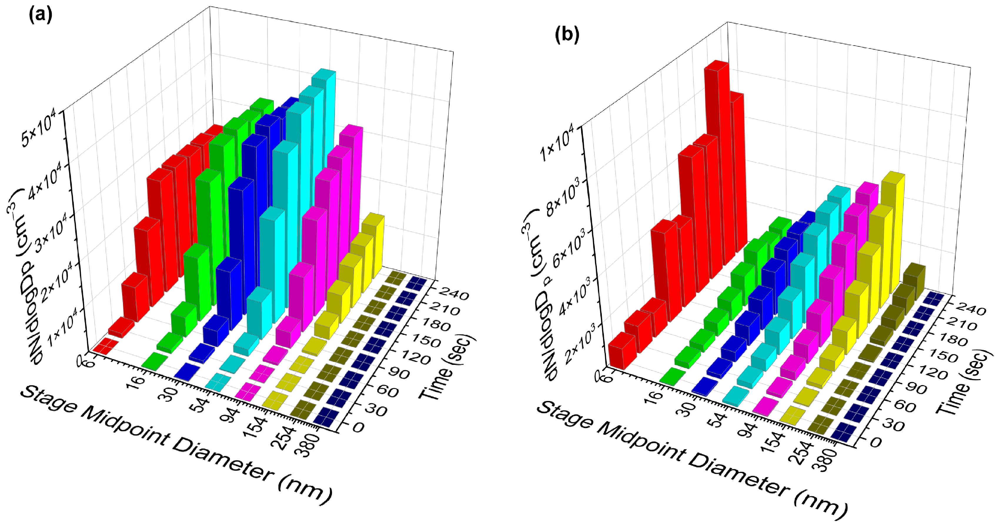Superlubricity modulation by molecular structure of two