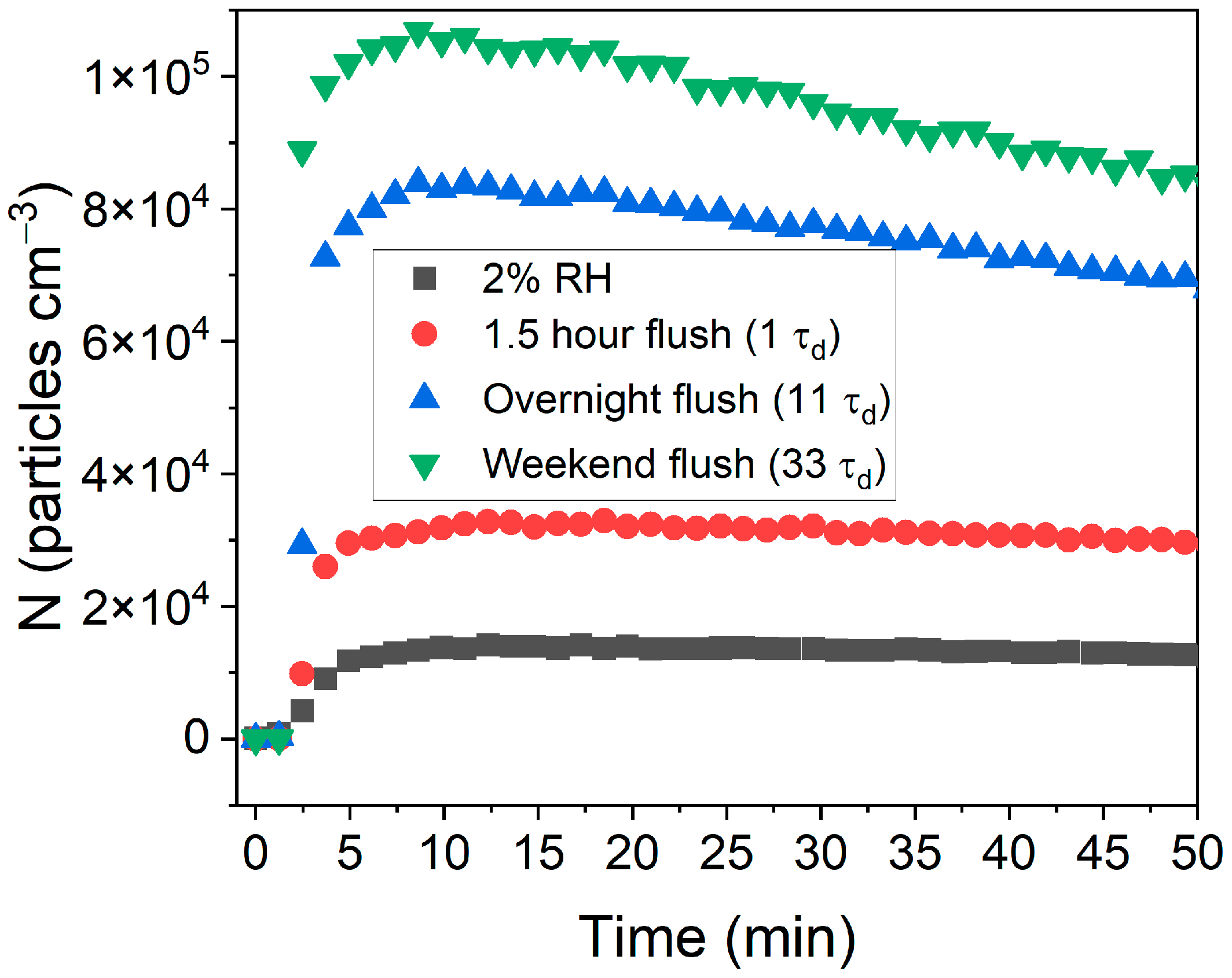 Air 01 00017 g005 Air 01 00017 g005