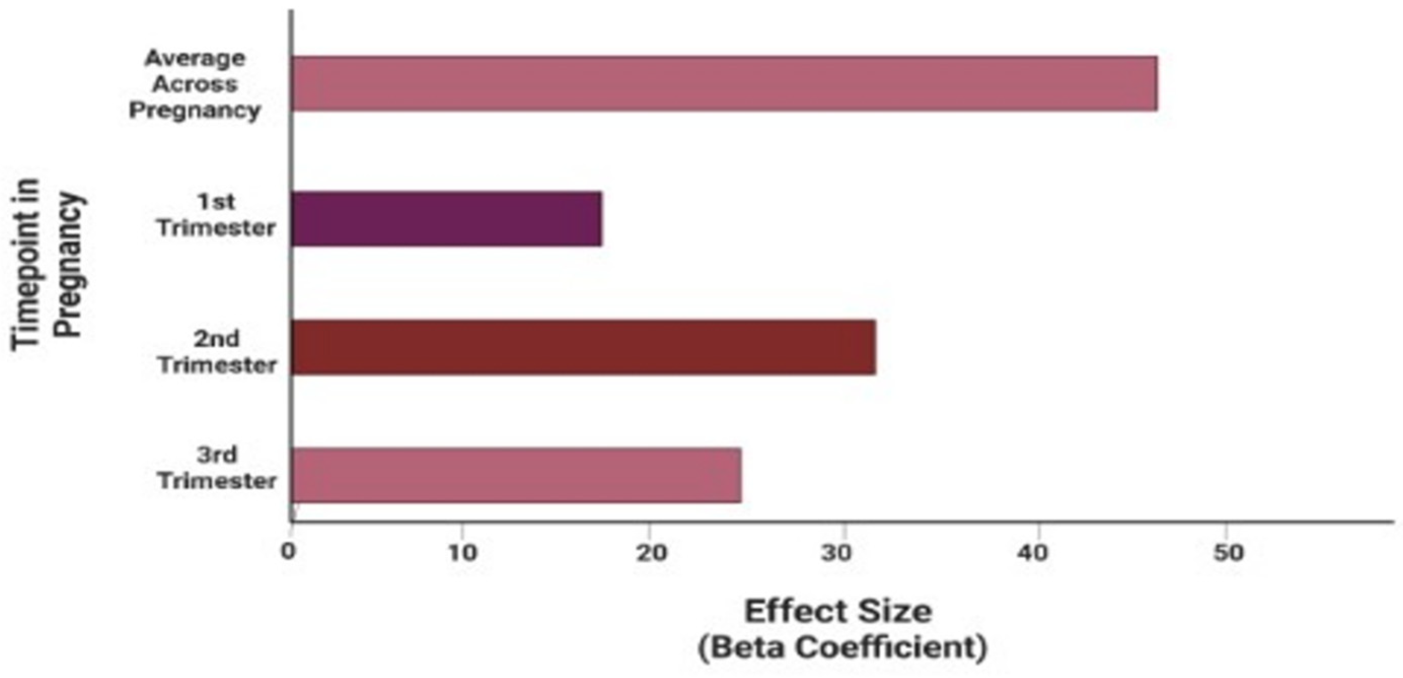 Air 02 00002 g003 Air 02 00002 g003