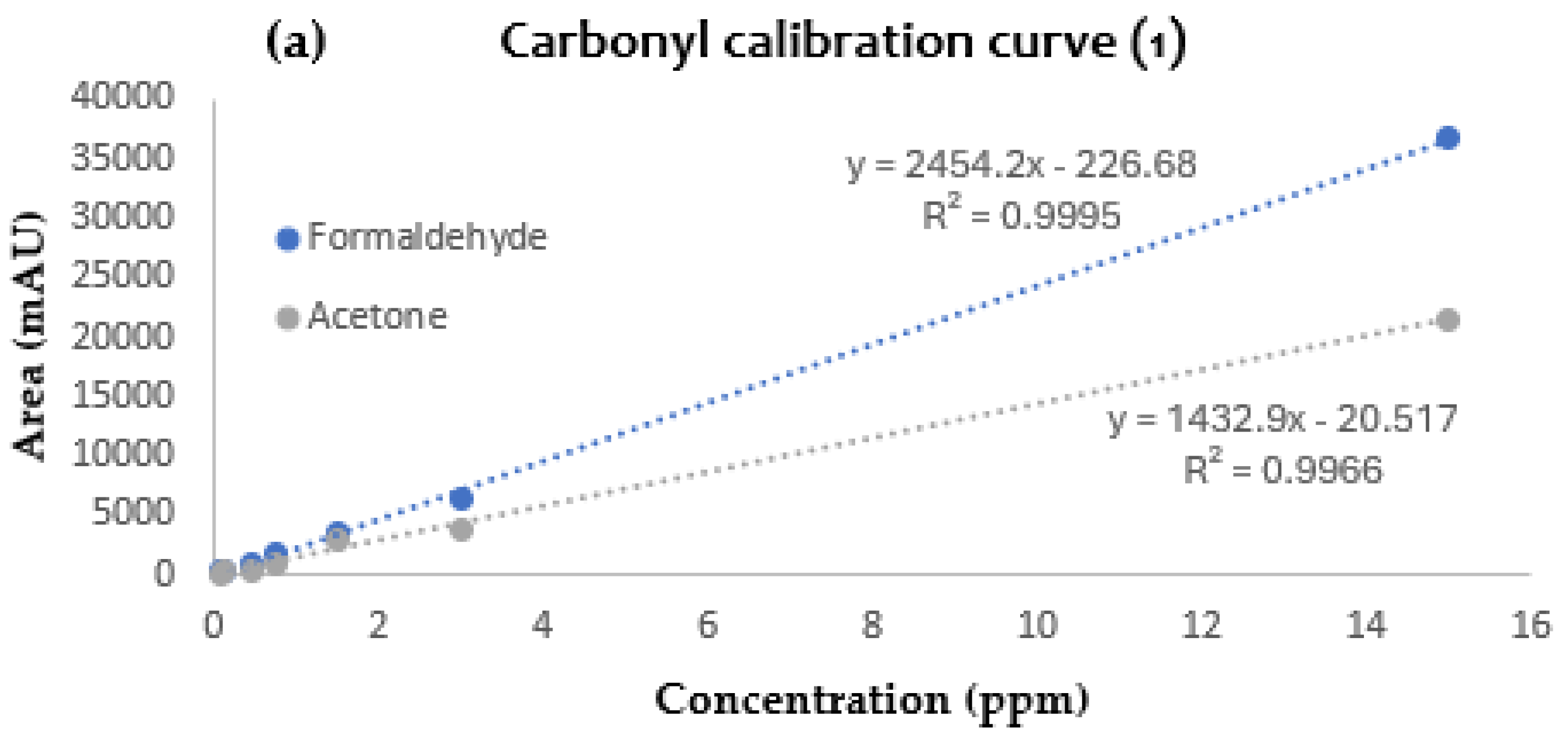 Air 03 00002 g002a Air 03 00002 g002a