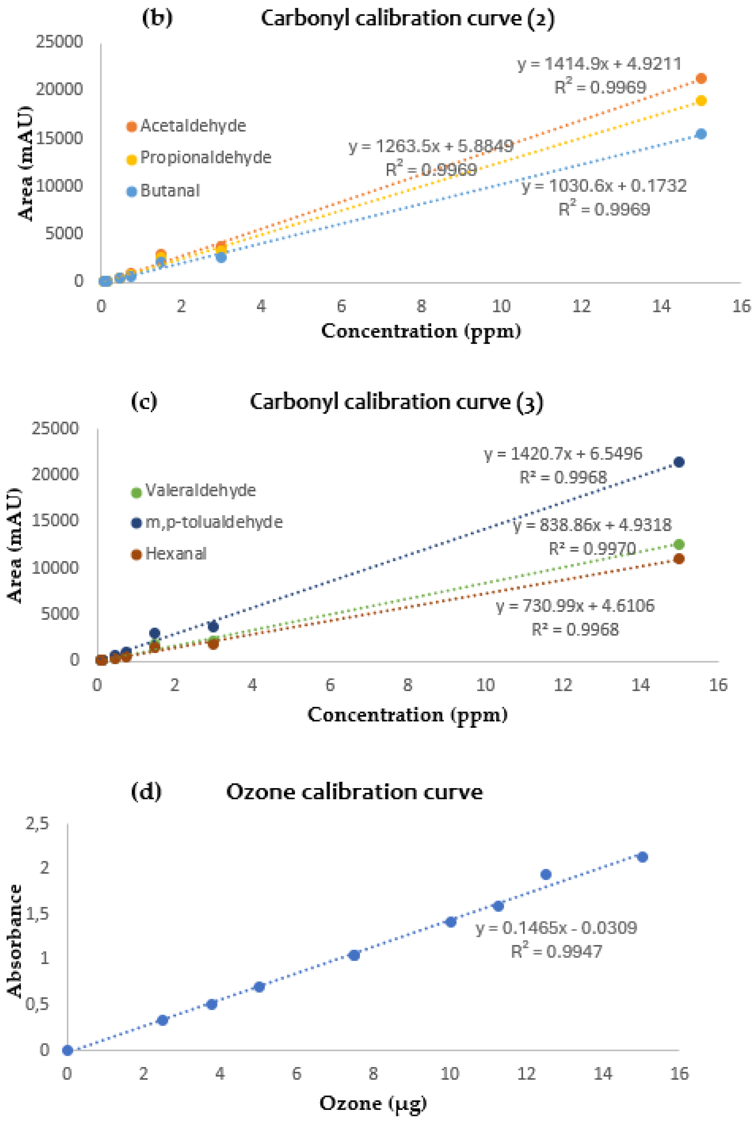 Air 03 00002 g002b Air 03 00002 g002b