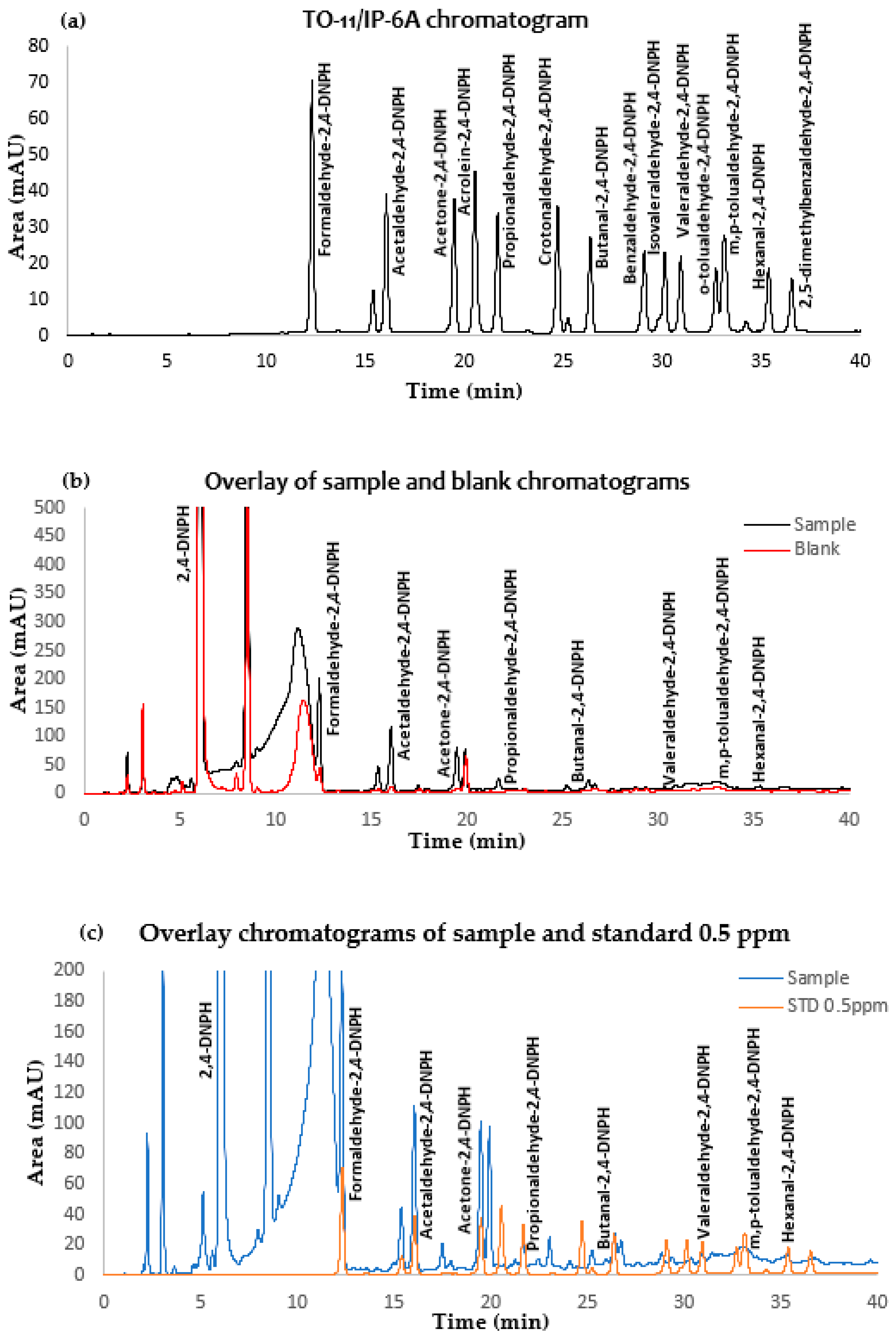 Air 03 00002 g003 Air 03 00002 g003