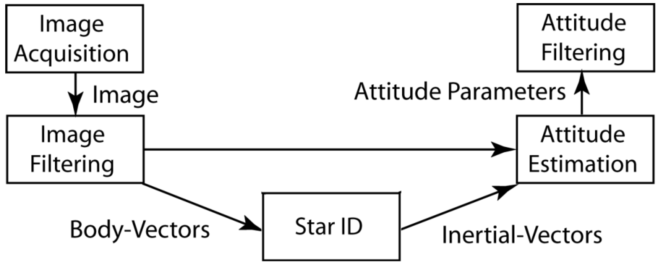 Algorithms 02 00093 g001