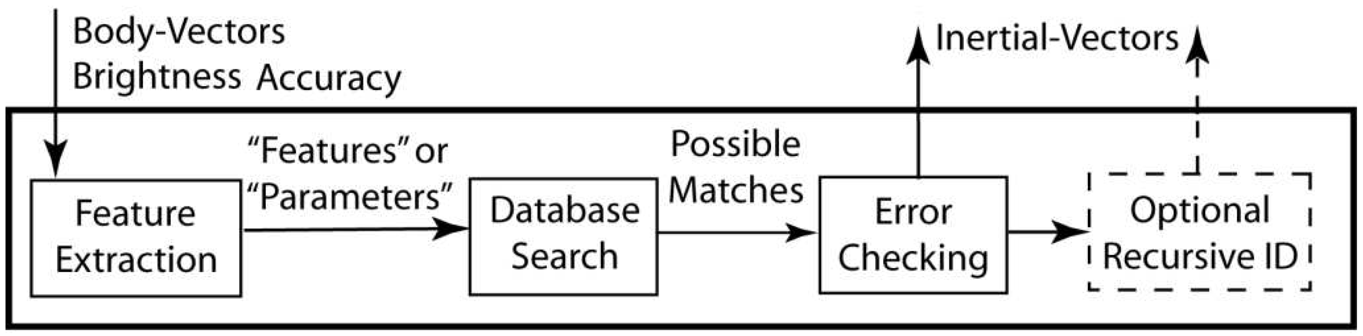 Algorithms 02 00093 g002