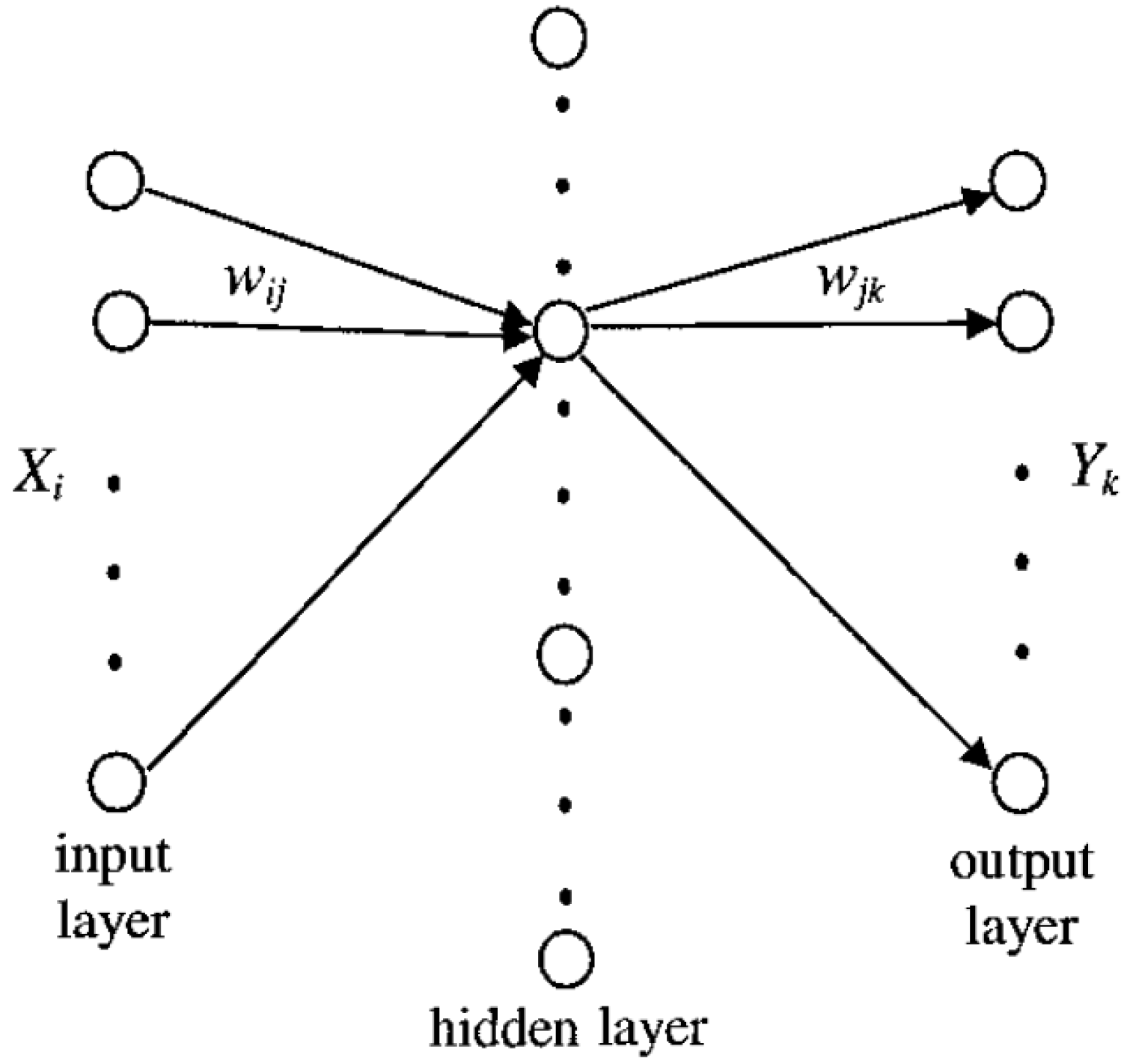 D algorithm. D algorithm